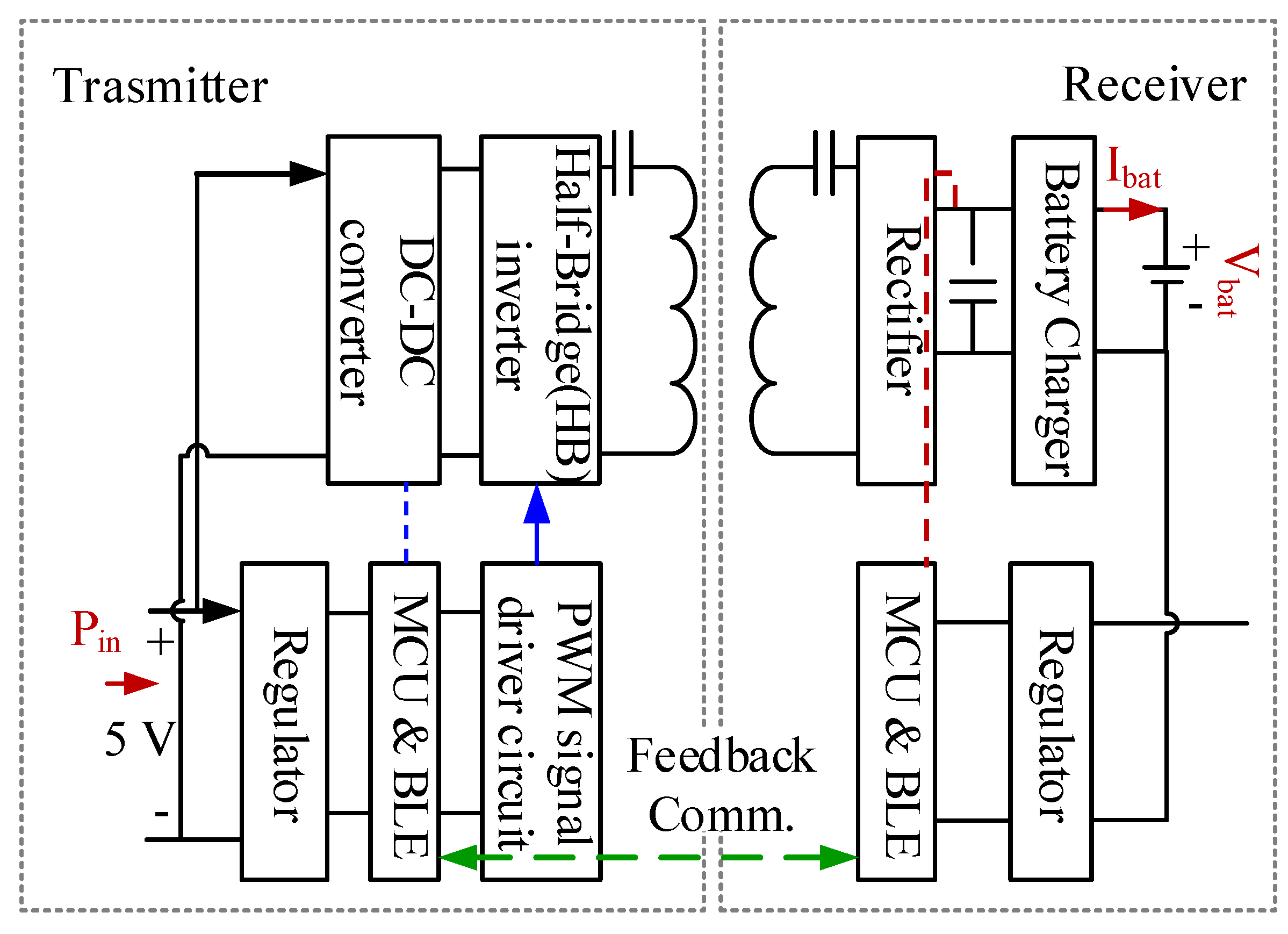 Energies 14 05113 g017