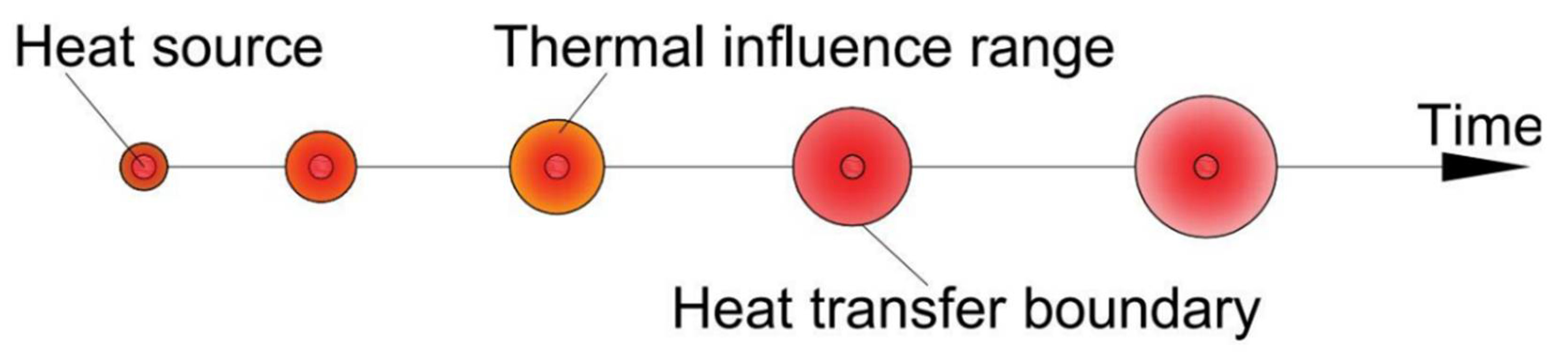Energies 14 05114 g004 Energies 14 05114 g004