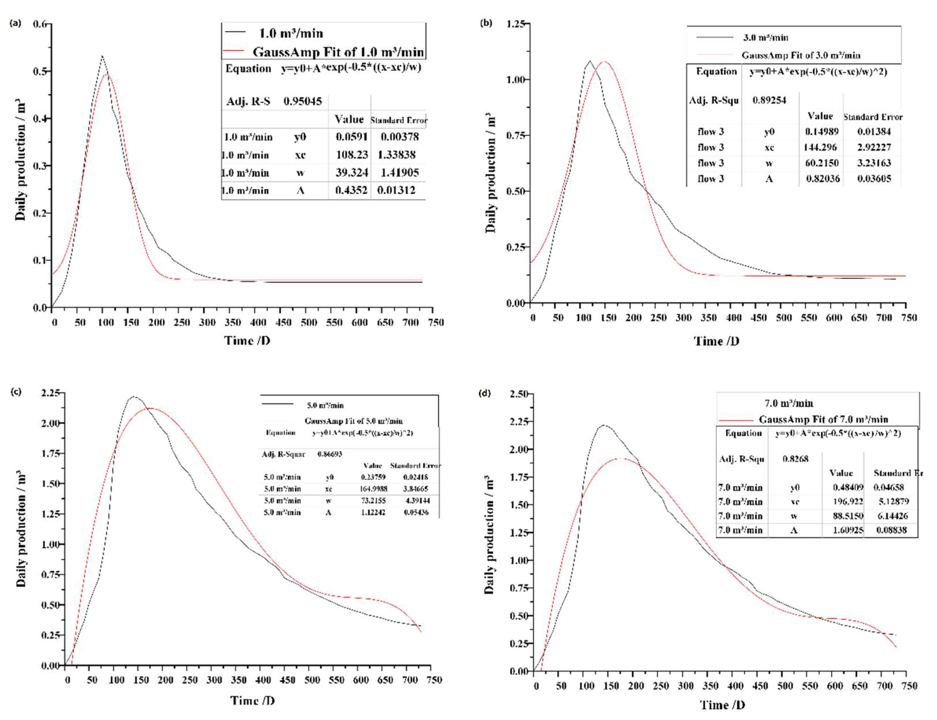 Energies 14 05114 g006a Energies 14 05114 g006a