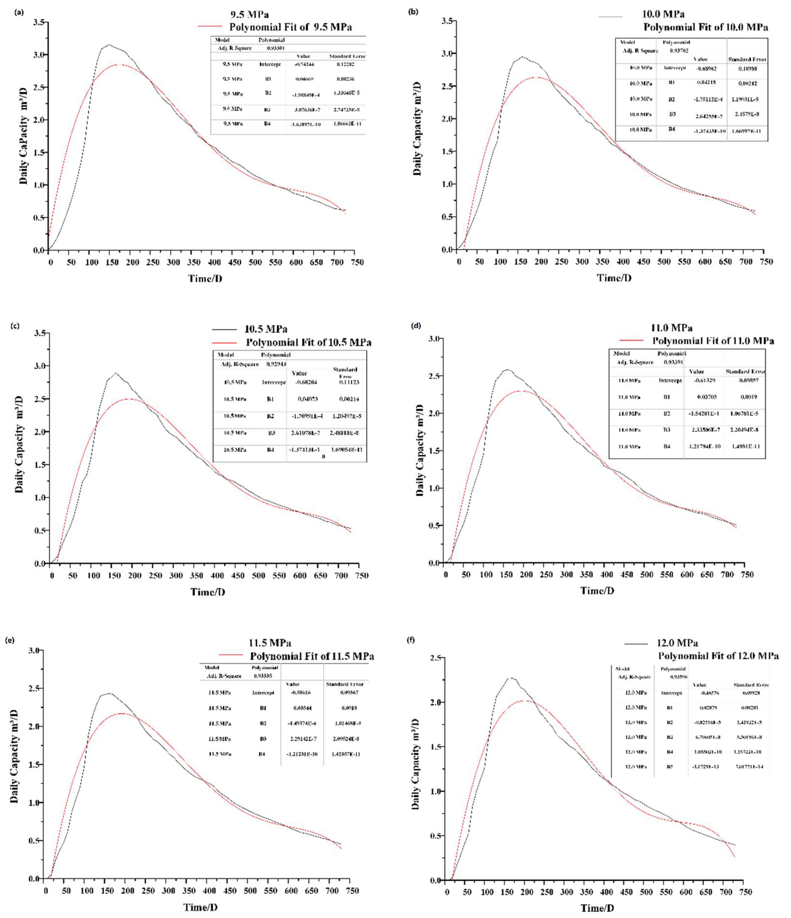 Energies 14 05114 g008 Energies 14 05114 g008