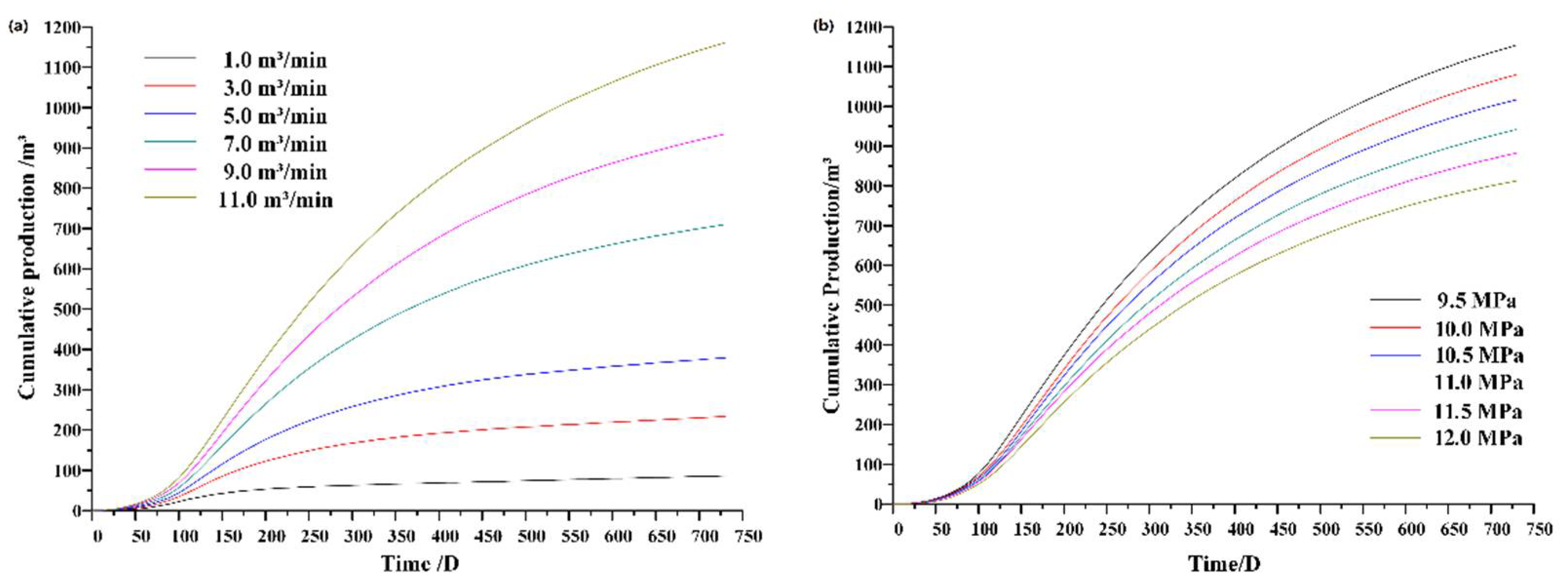 Energies 14 05114 g010 Energies 14 05114 g010
