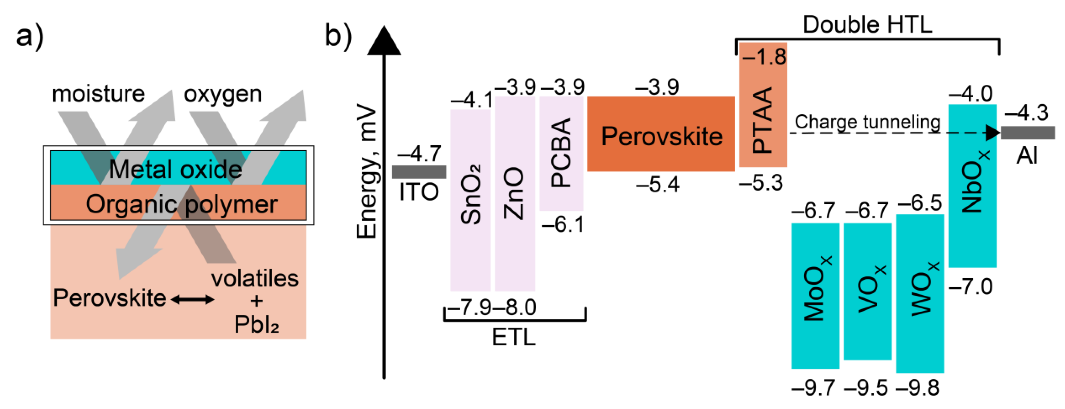 Energies 14 05115 g001