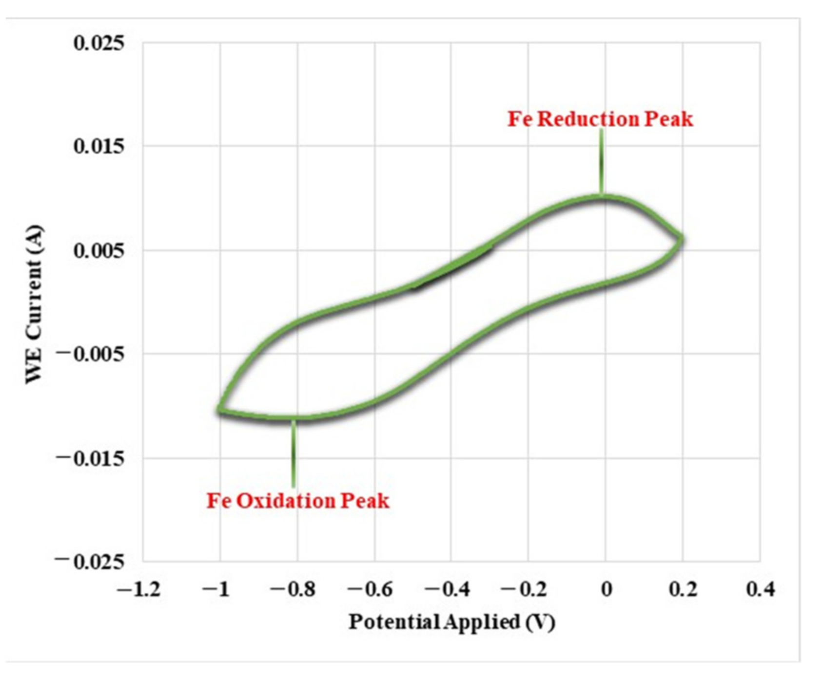 Energies 14 05116 g003 550