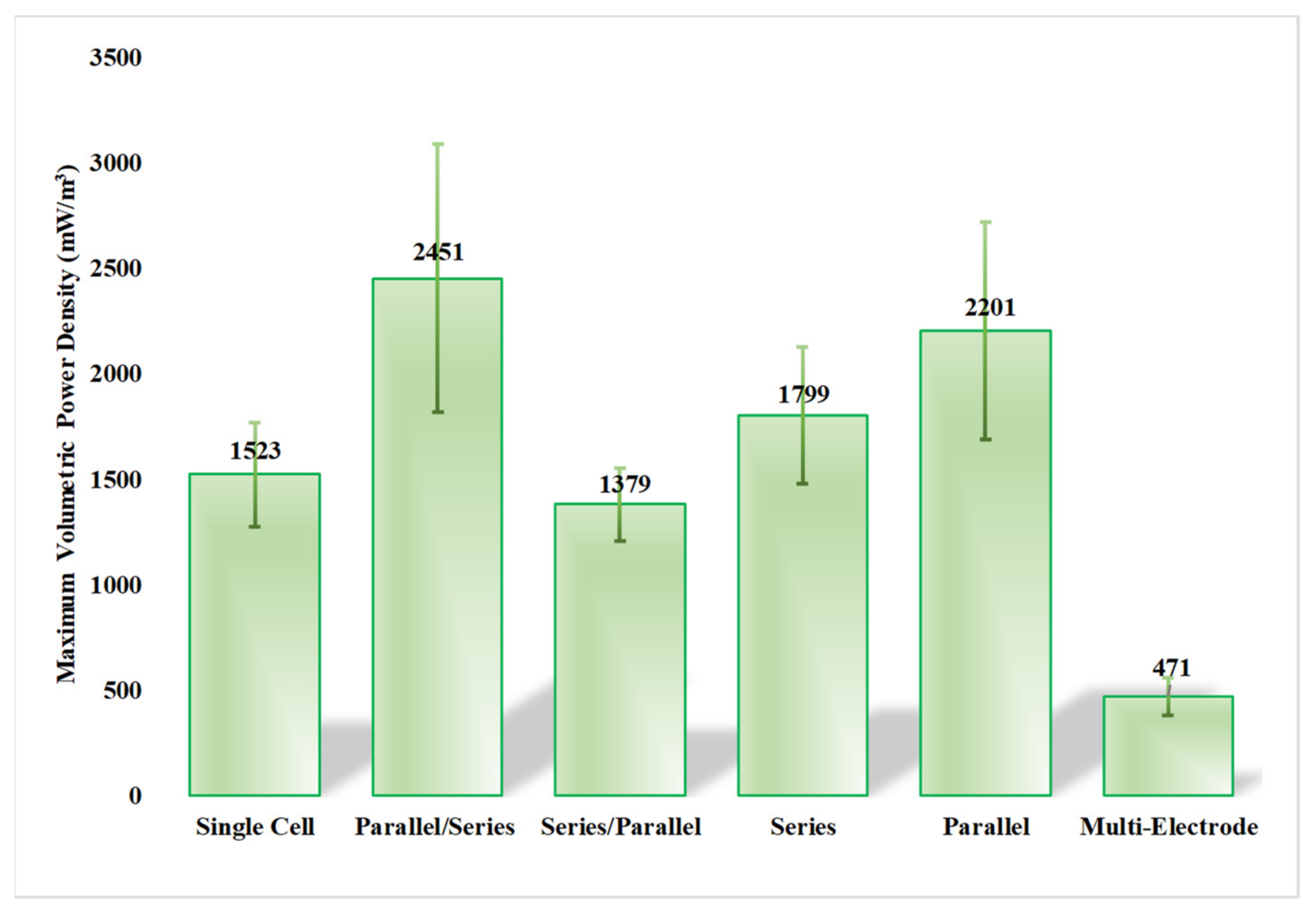 Energies 14 05116 g012 550