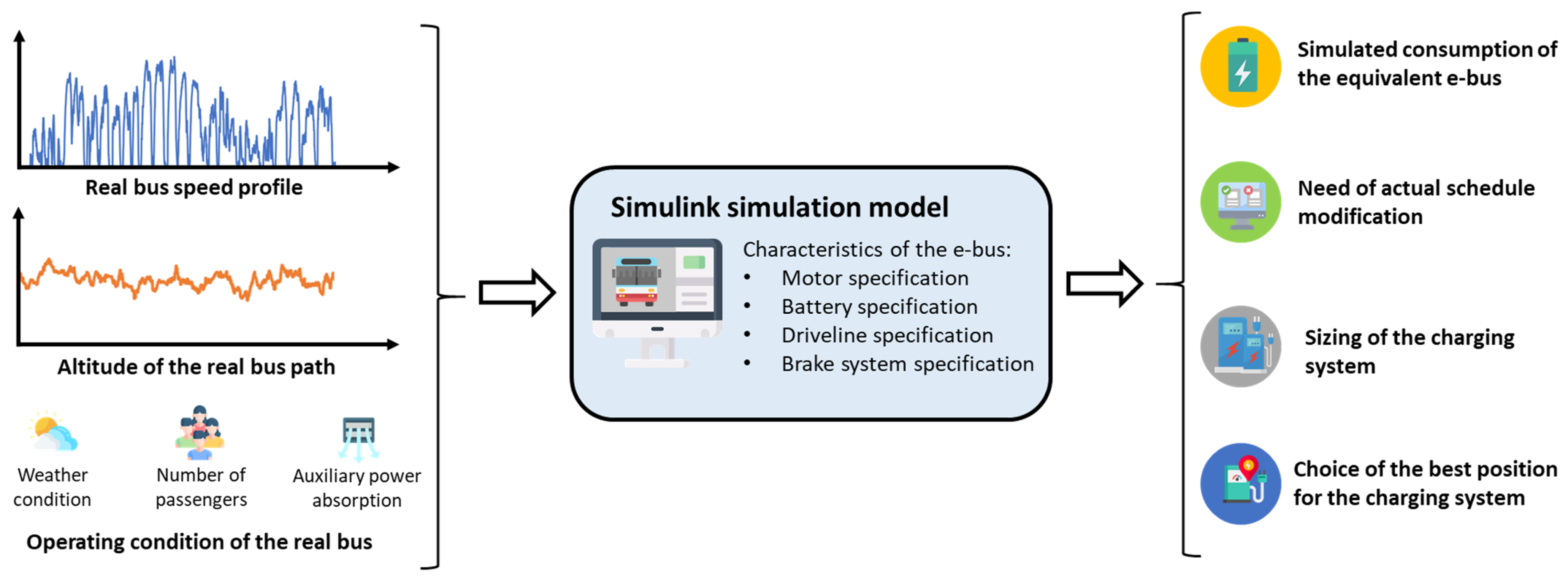 Energies 14 05117 g002 550