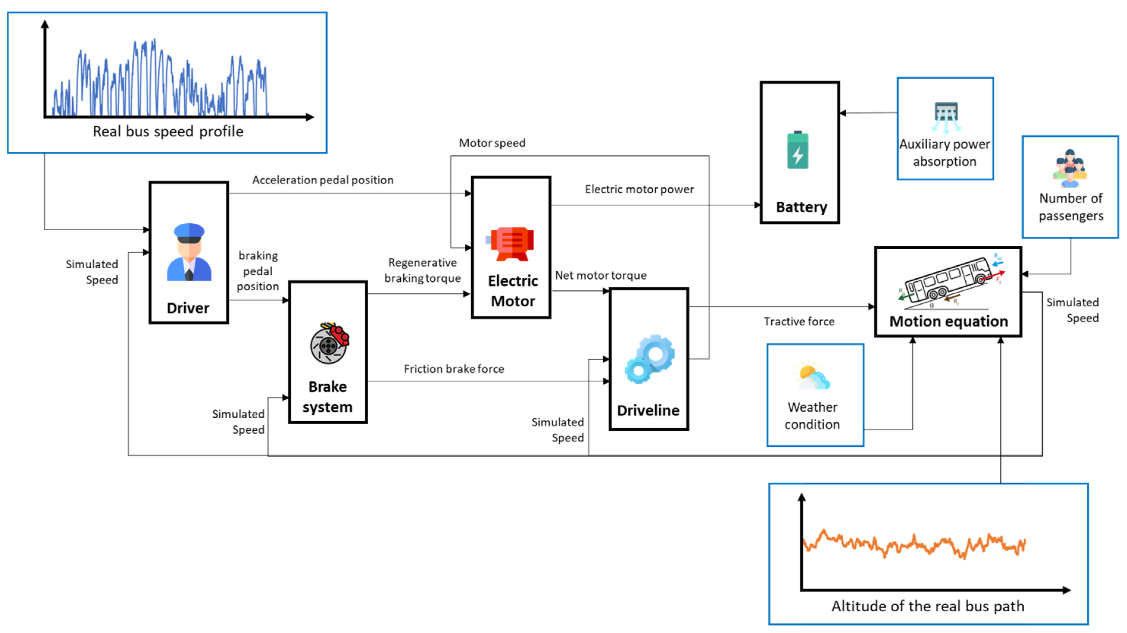 Energies 14 05117 g003 550