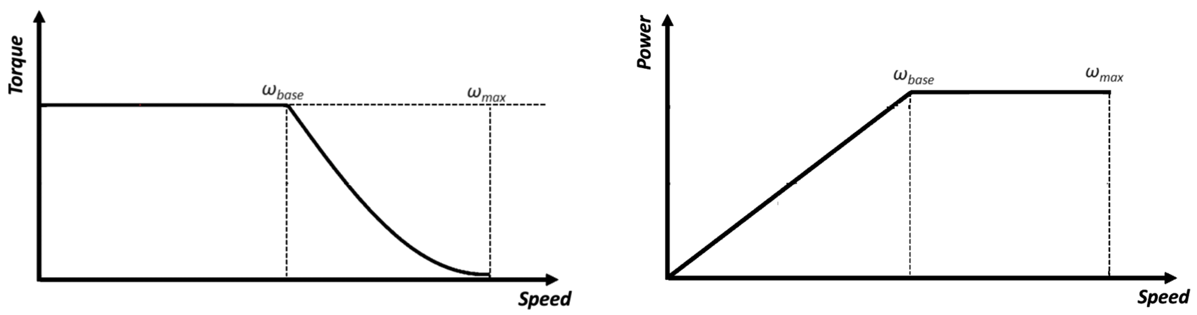 Energies 14 05117 g004 550