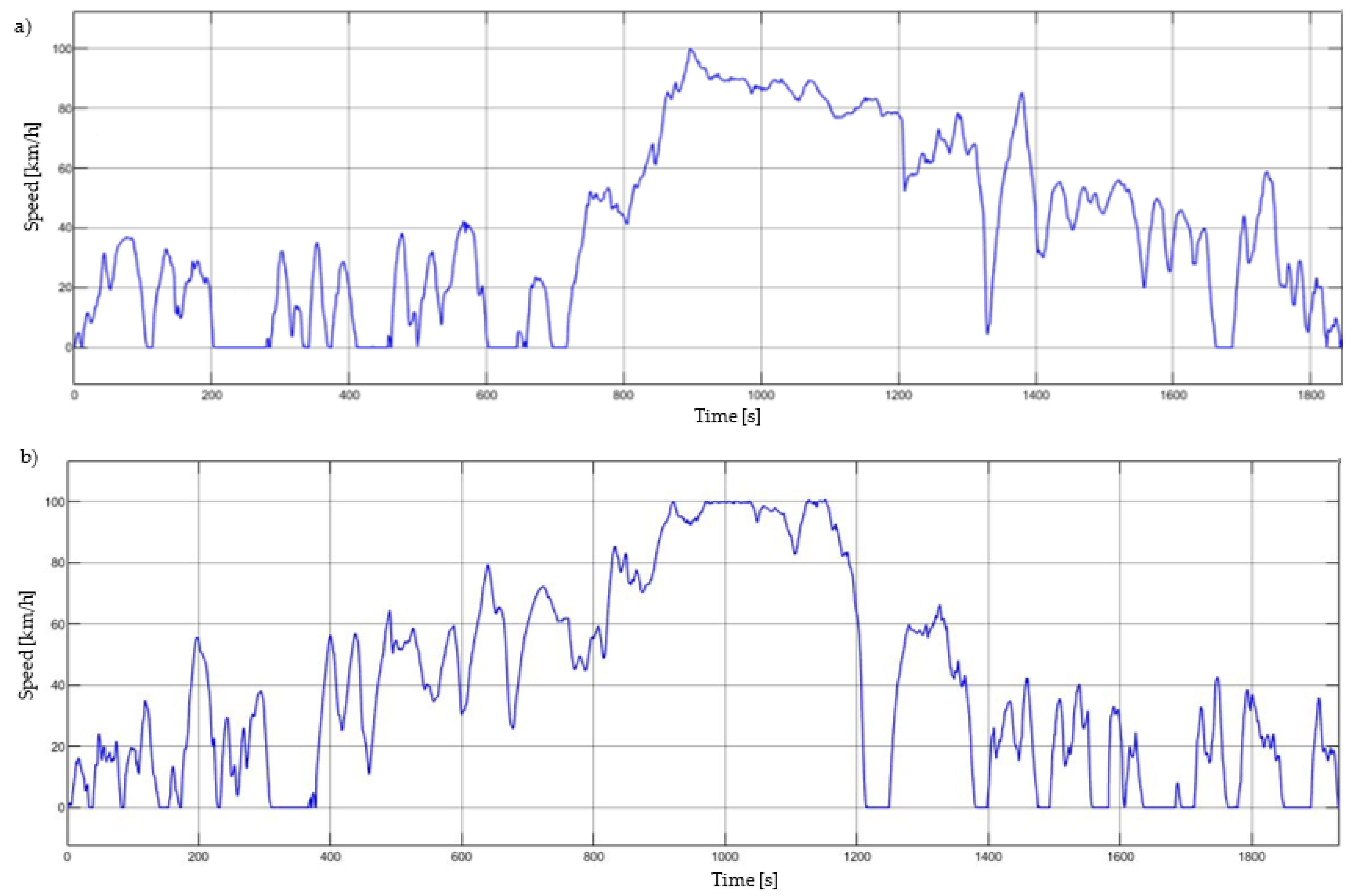 Energies 14 05117 g012 550