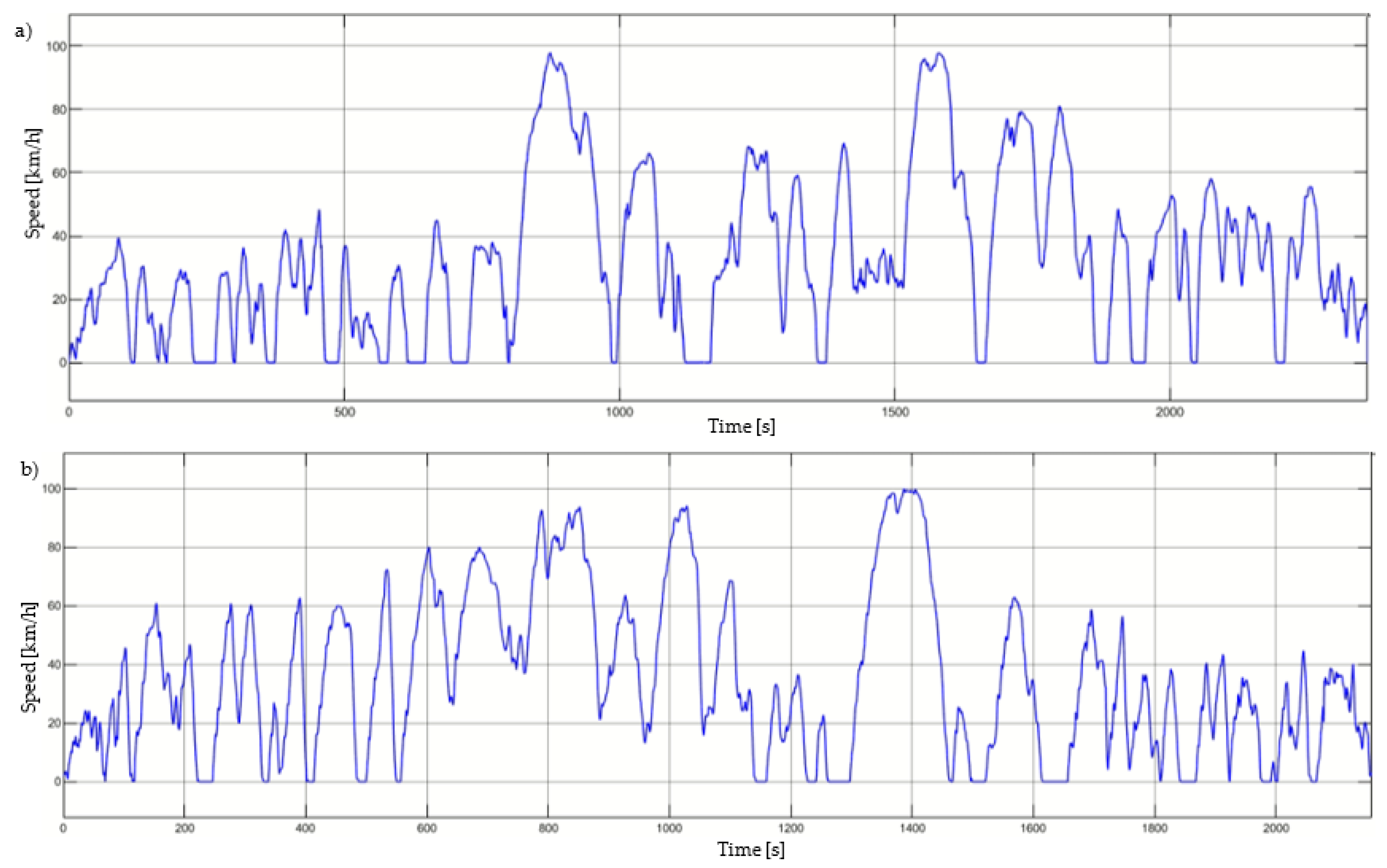 Energies 14 05117 g013 550