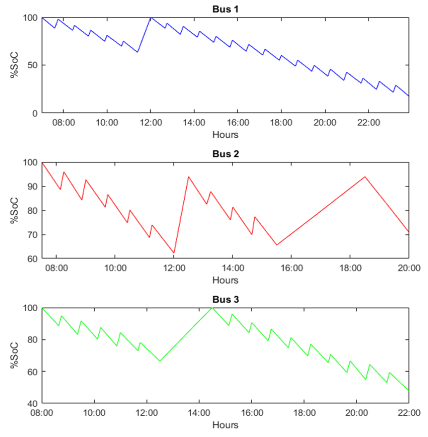 Energies 14 05117 g017 550