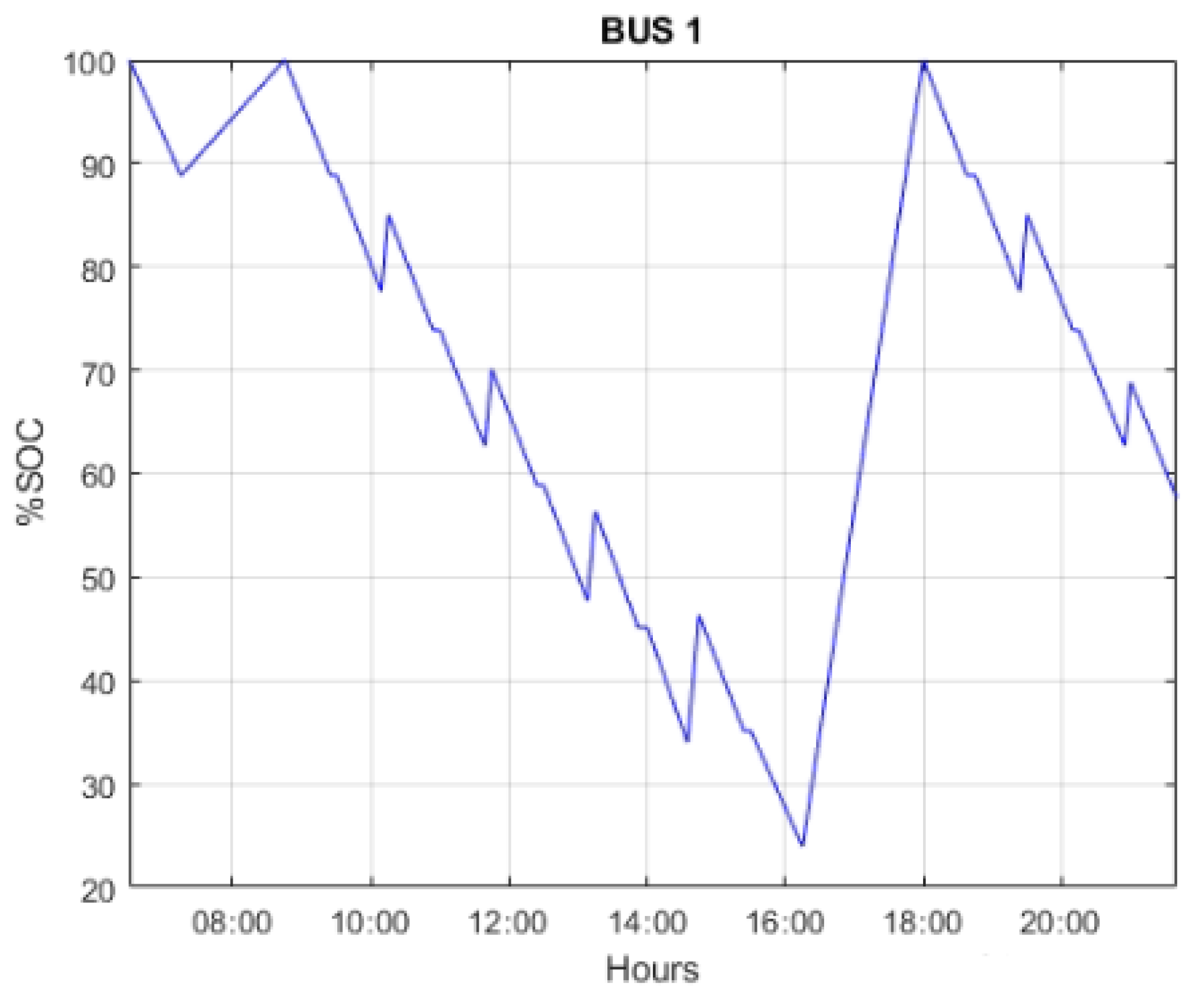 Energies 14 05117 g021 550