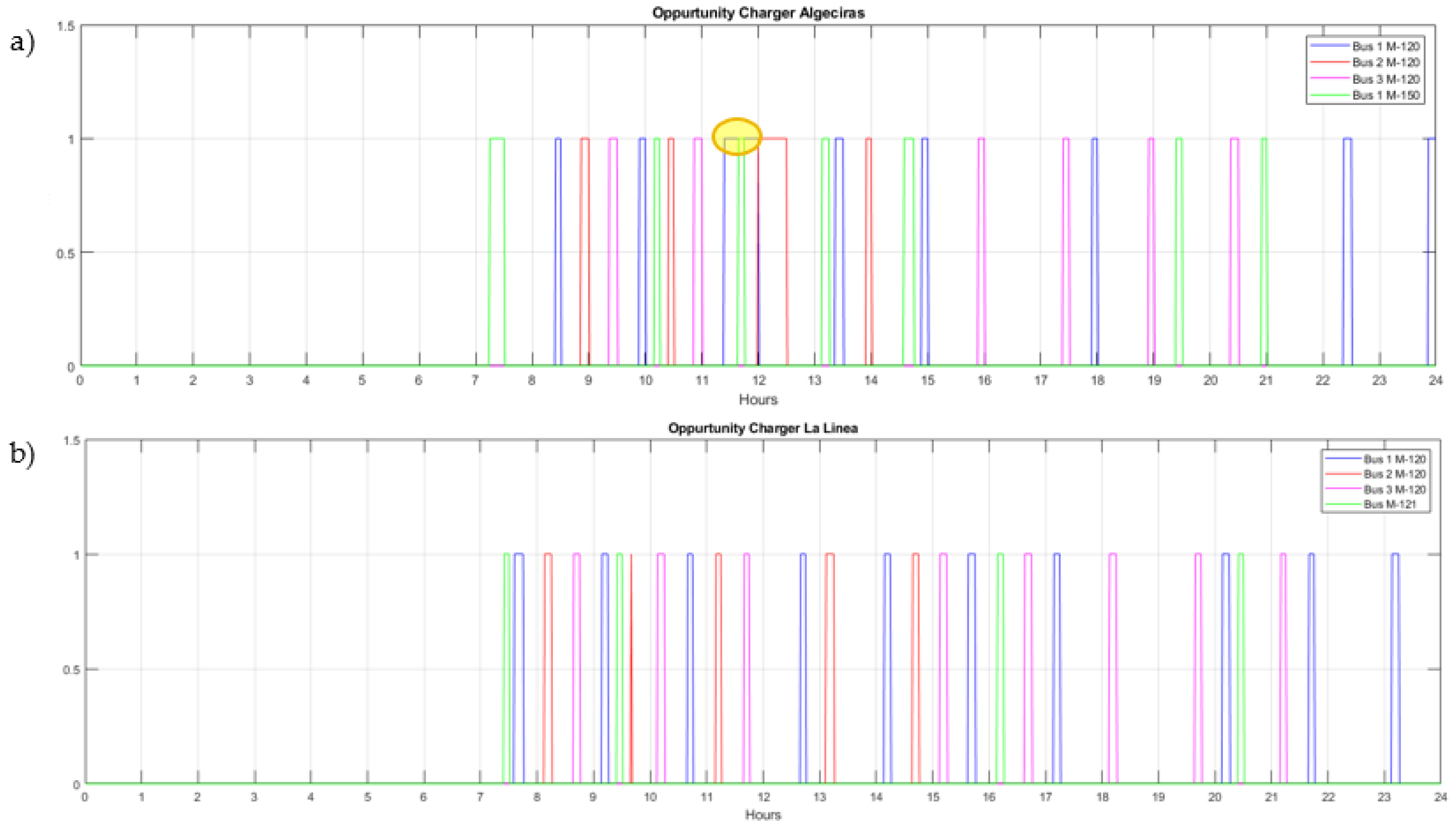 Energies 14 05117 g022 550