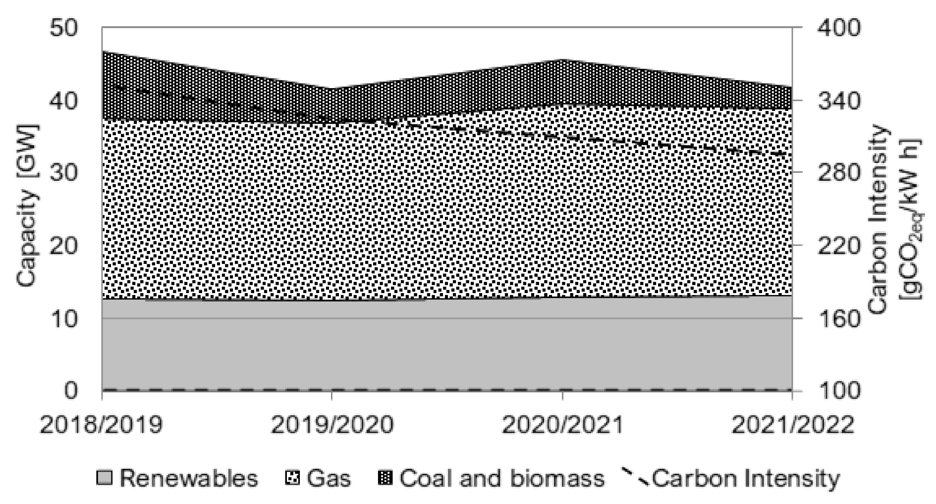 Energies 14 05123 g004