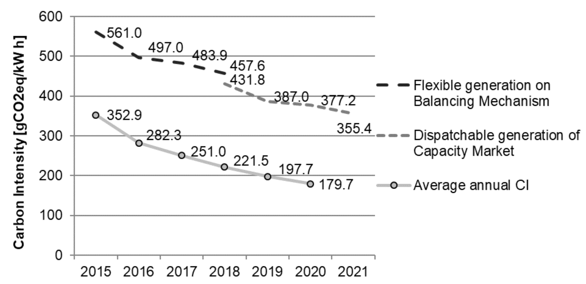 Energies 14 05123 g0a1
