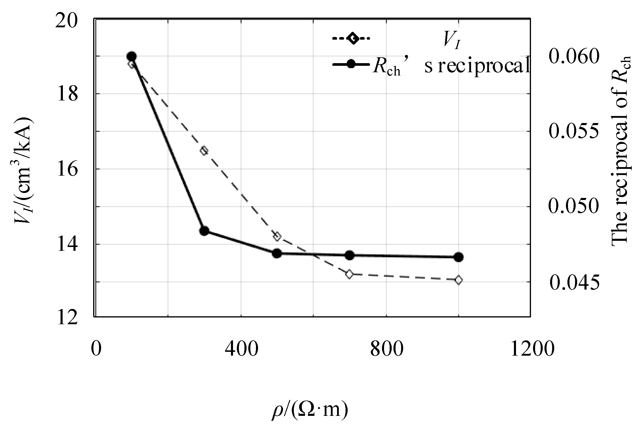 Energies 14 05124 g007