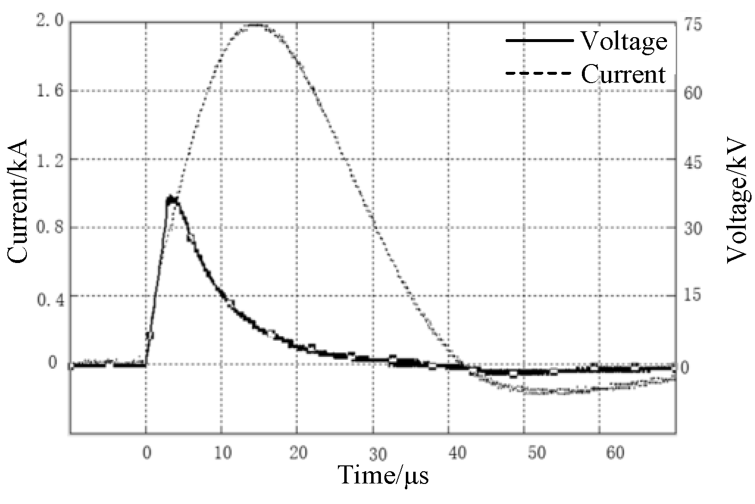 Energies 14 05124 g014