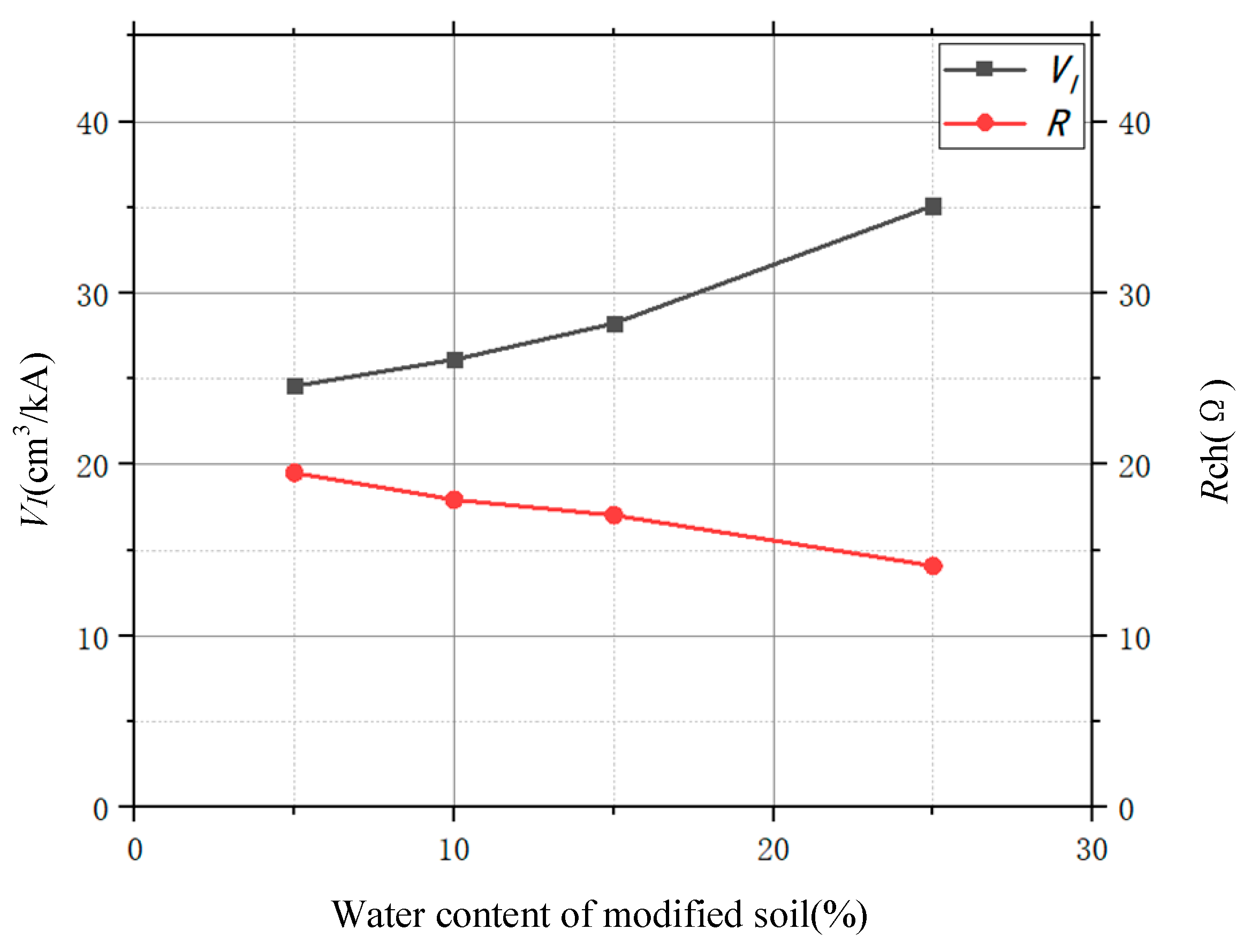 Energies 14 05124 g023