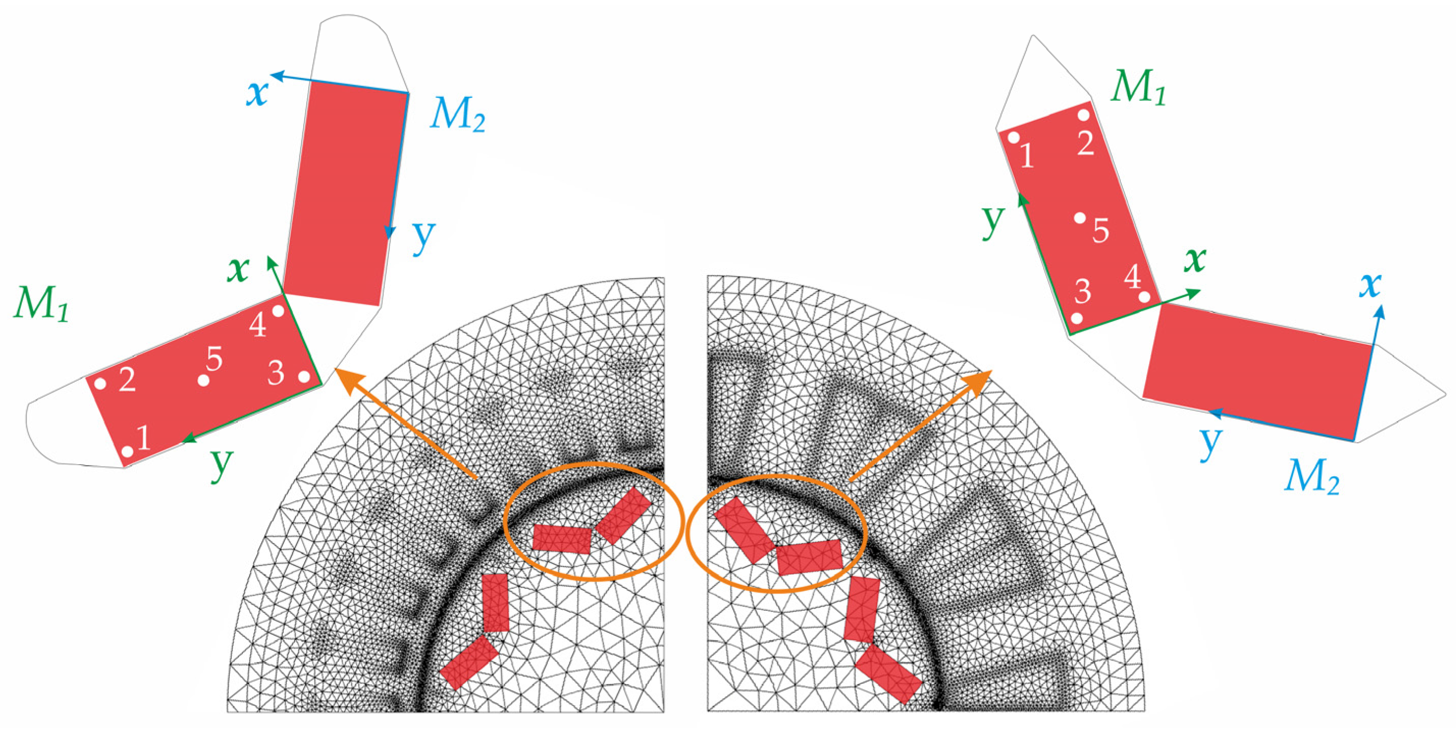 Energies 14 05125 g005