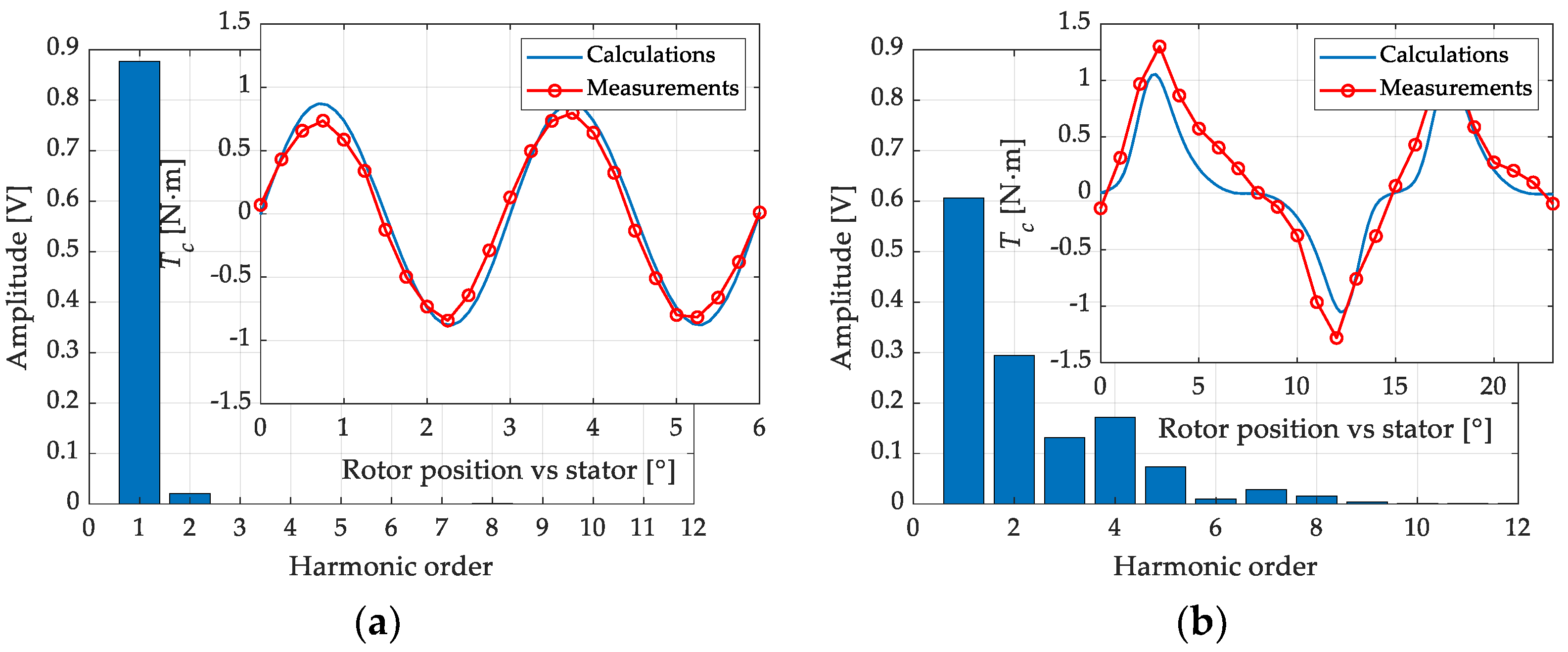 Energies 14 05125 g007