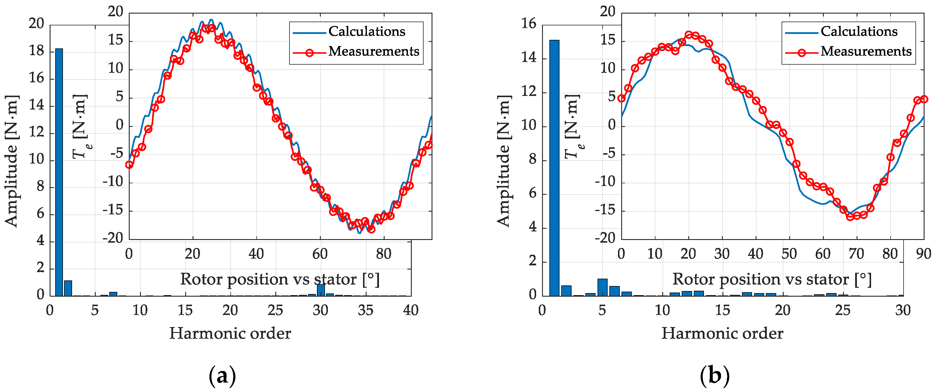 Energies 14 05125 g008