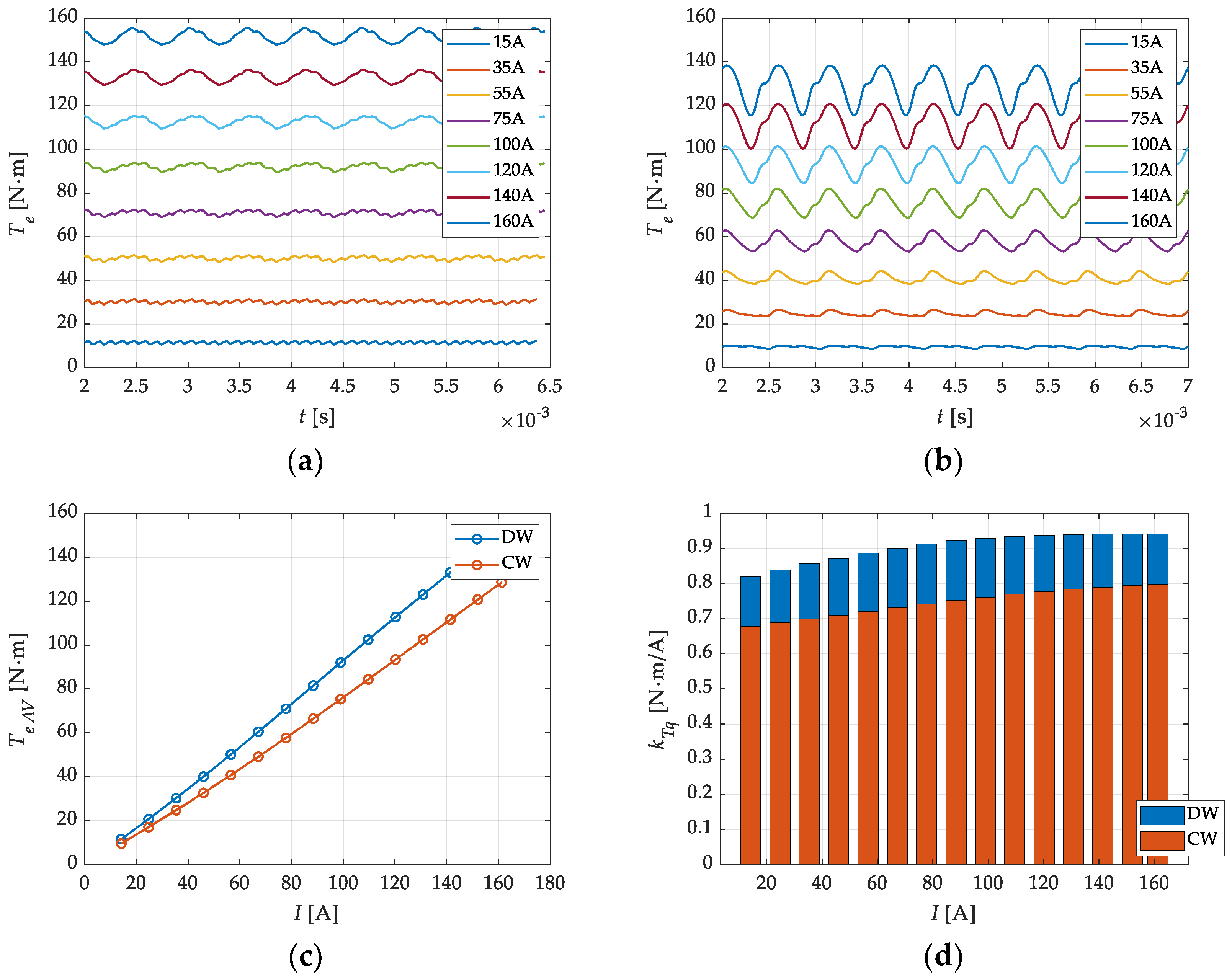 Energies 14 05125 g009