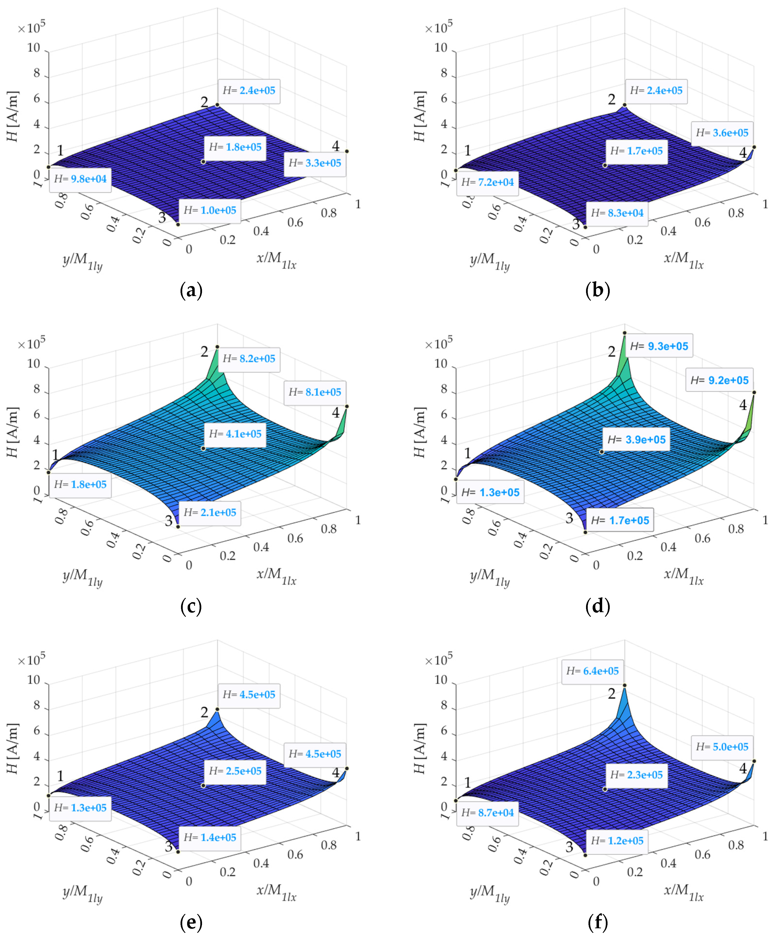 Energies 14 05125 g012