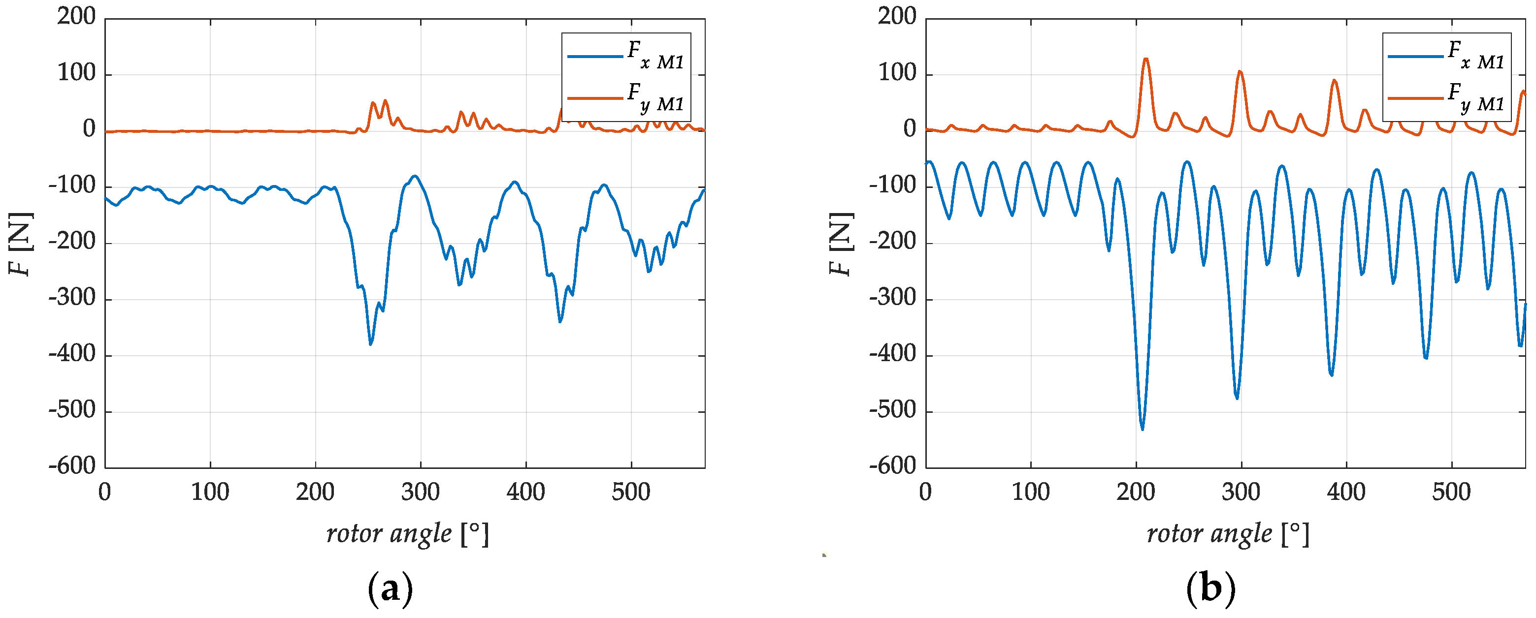 Energies 14 05125 g013a