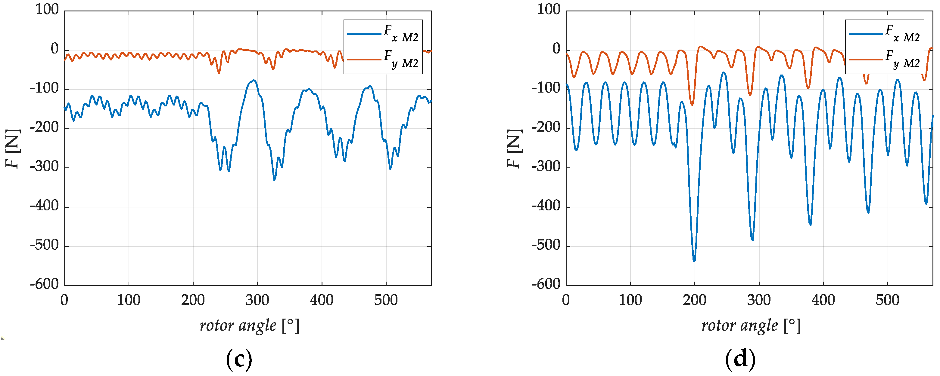 Energies 14 05125 g013b