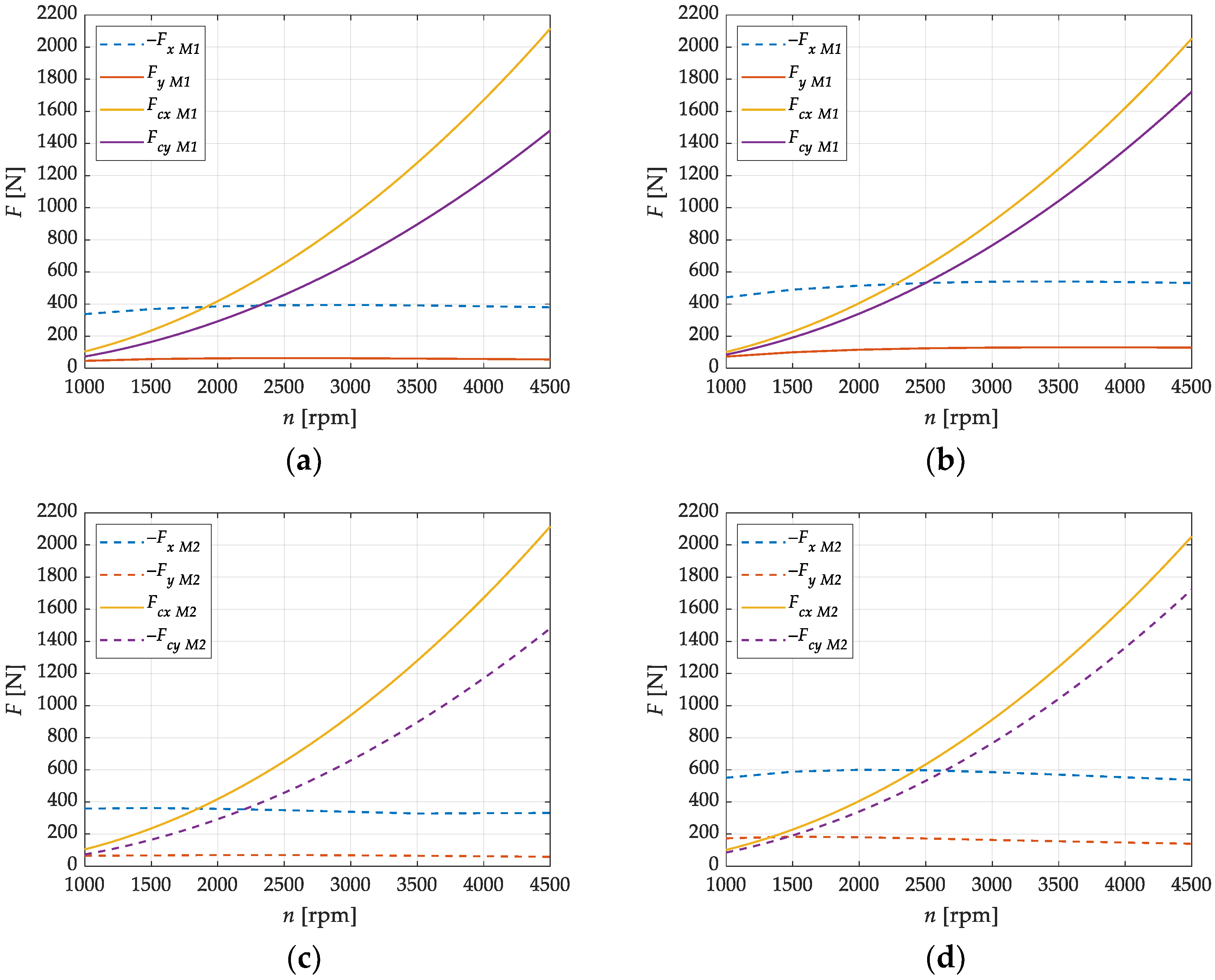 Energies 14 05125 g014