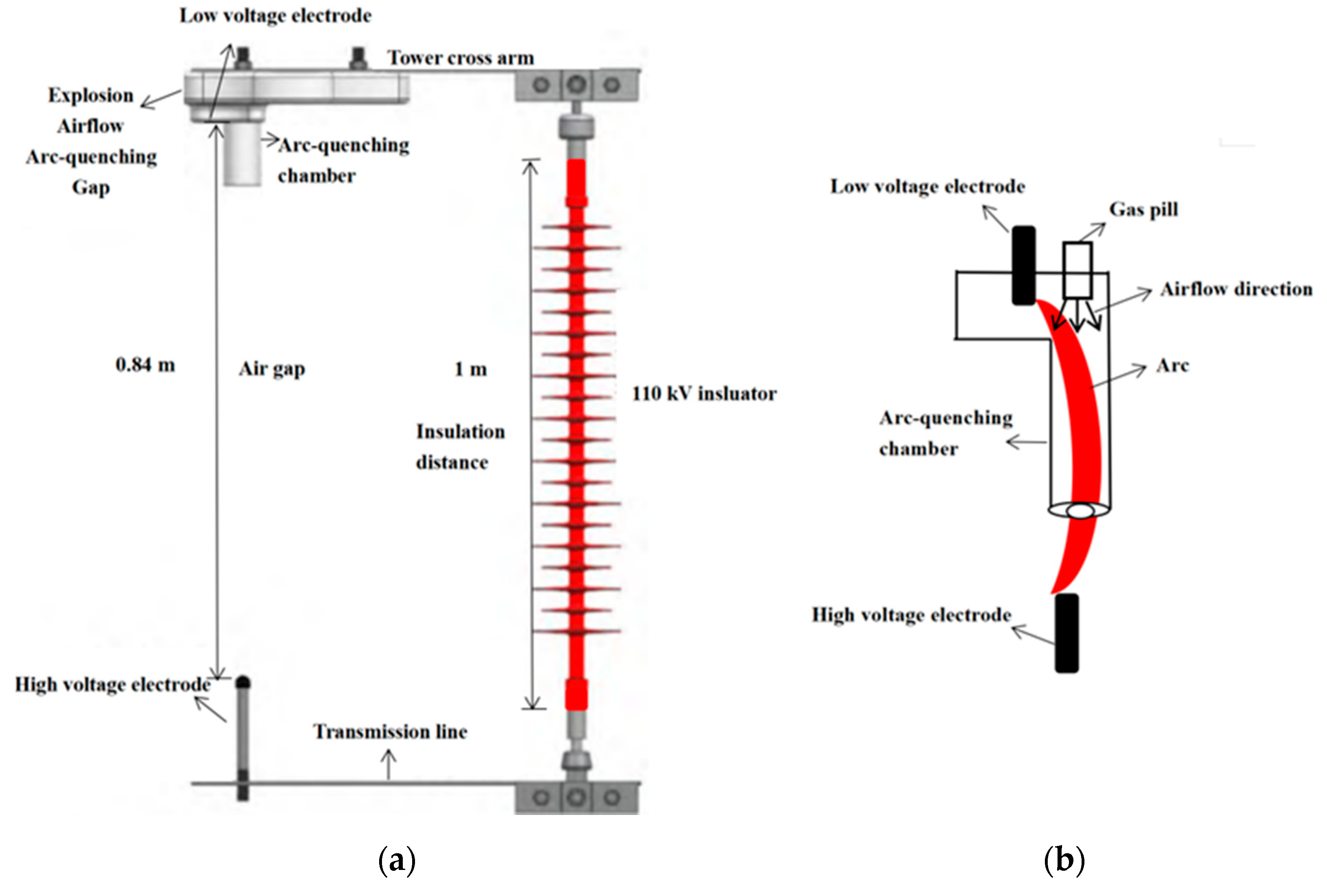 Energies Free FullText Lightning Protection of the Explosion