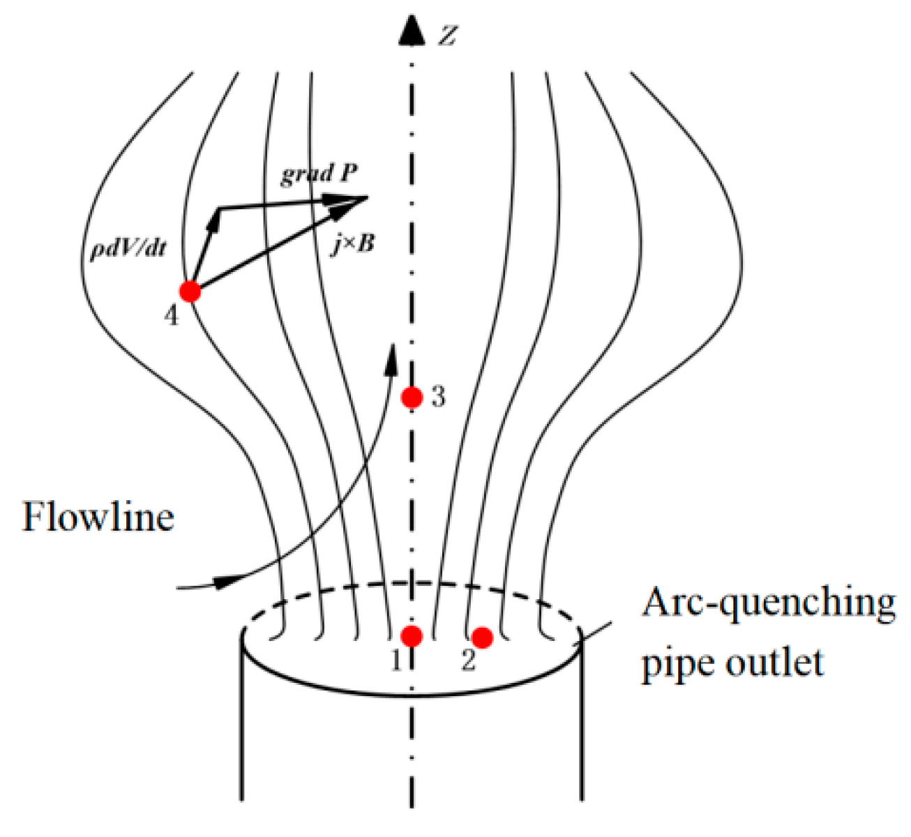 Energies 14 05126 g003 550