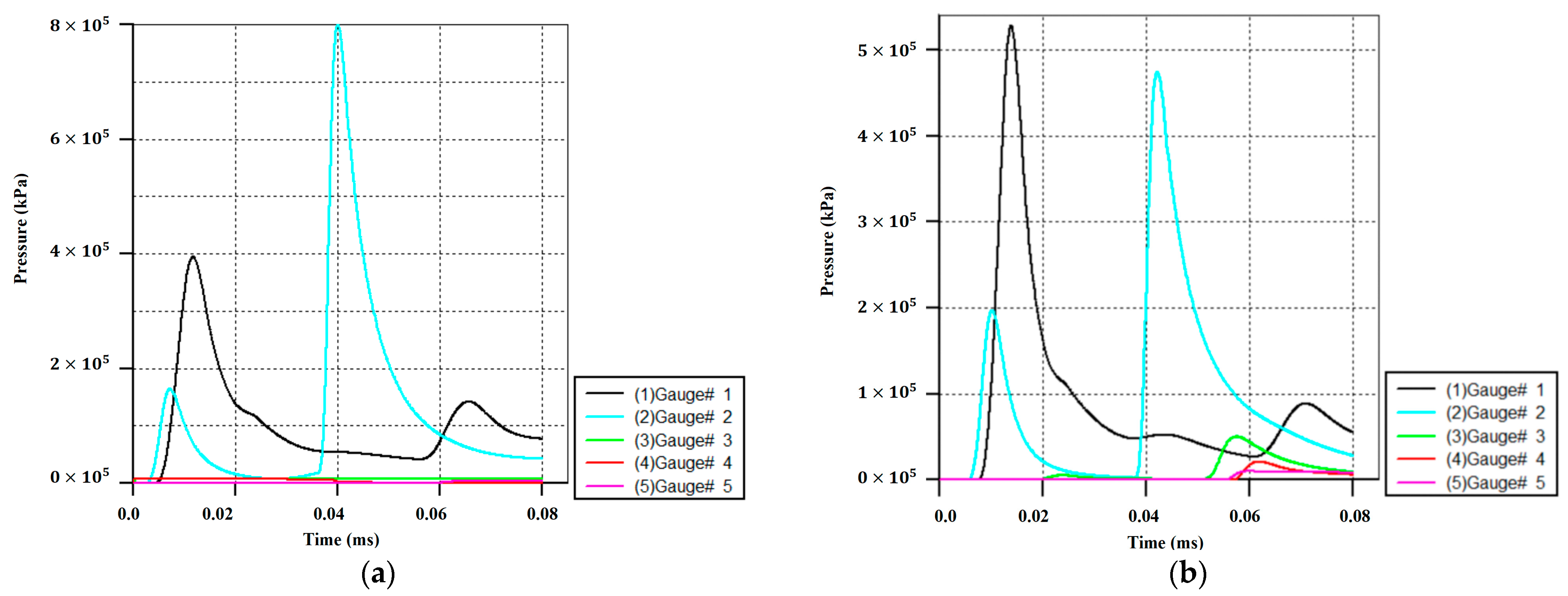 Energies 14 05126 g006 550
