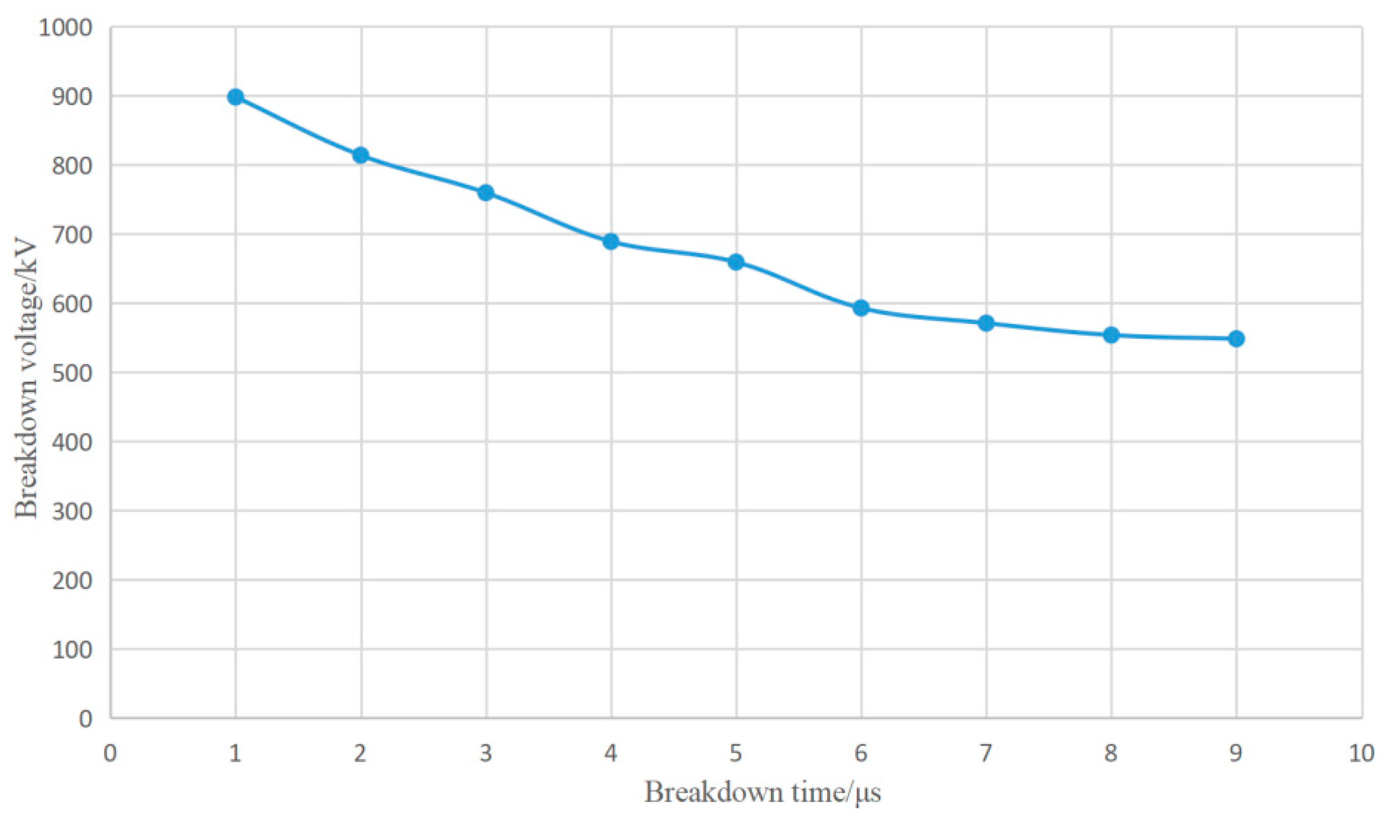 Energies 14 05126 g010 550