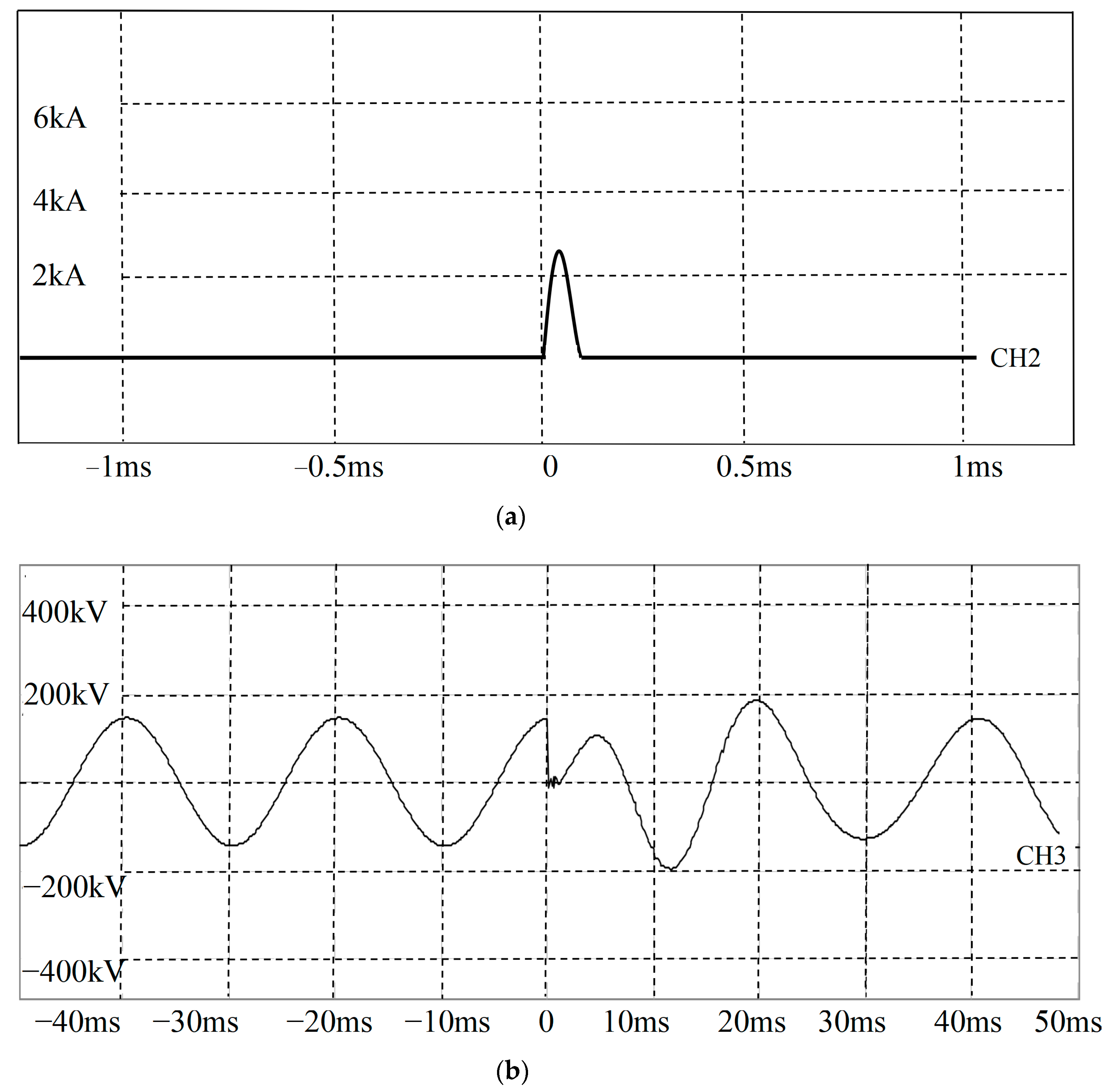 Energies 14 05126 g014 550