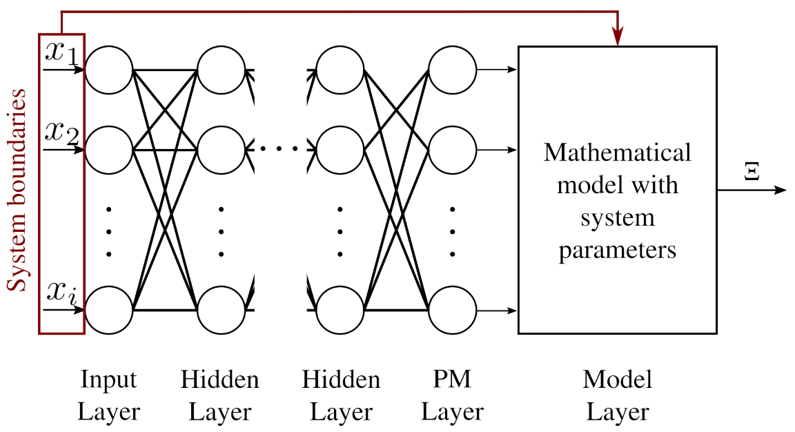Energies 14 05127 g005