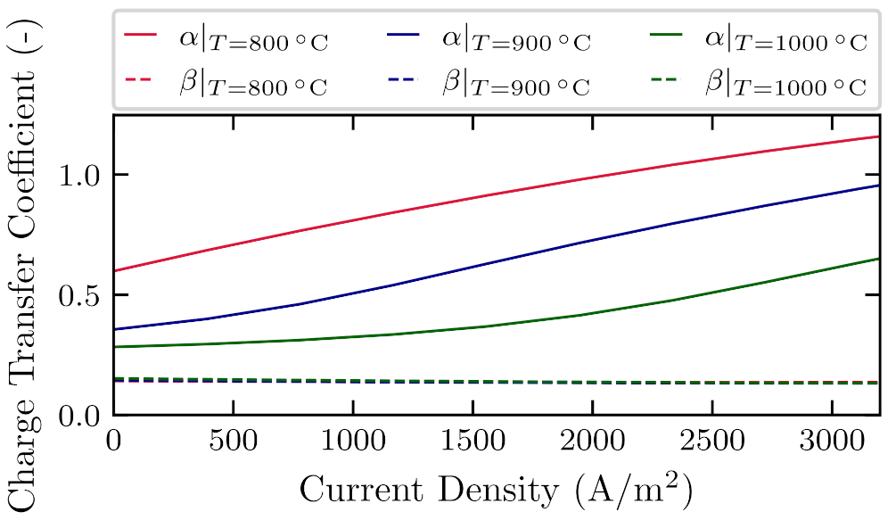 Energies 14 05127 g015