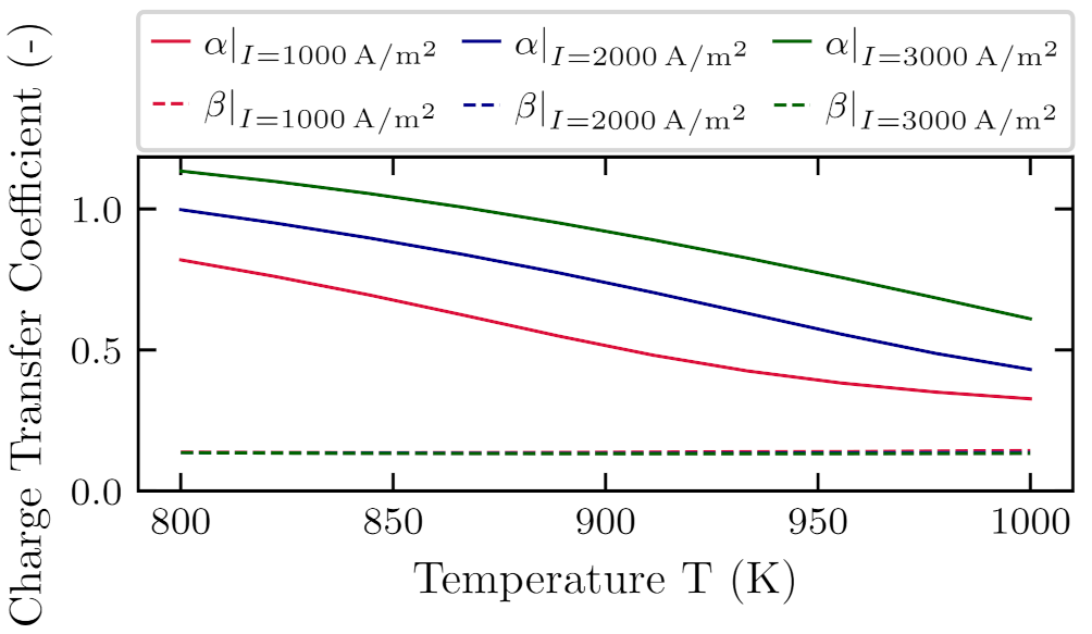 Energies 14 05127 g016
