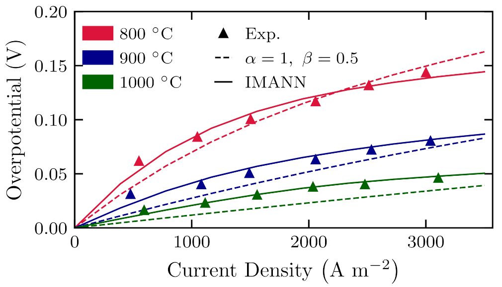 Energies 14 05127 g017