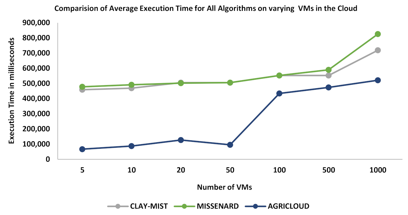 Energies 14 05129 g002