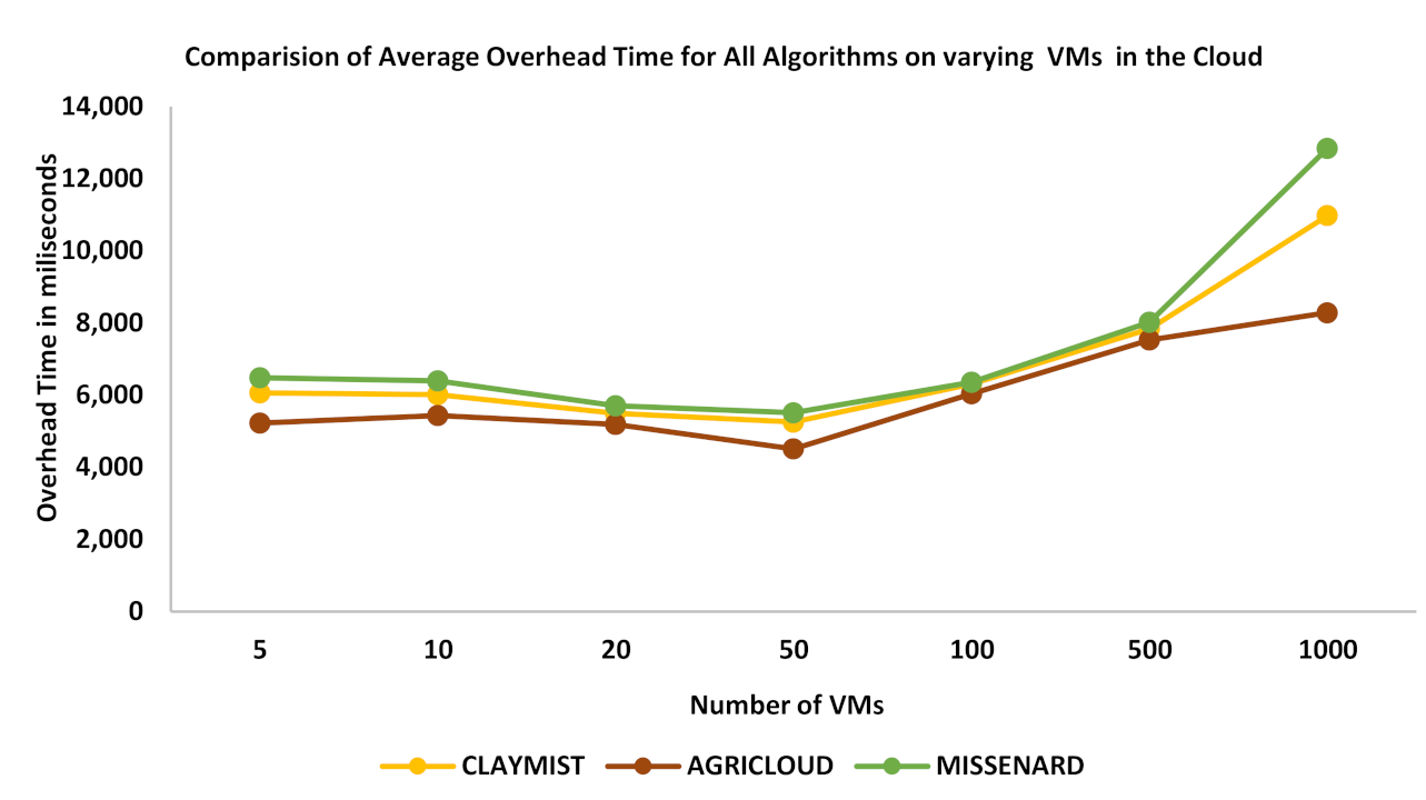 Energies 14 05129 g004