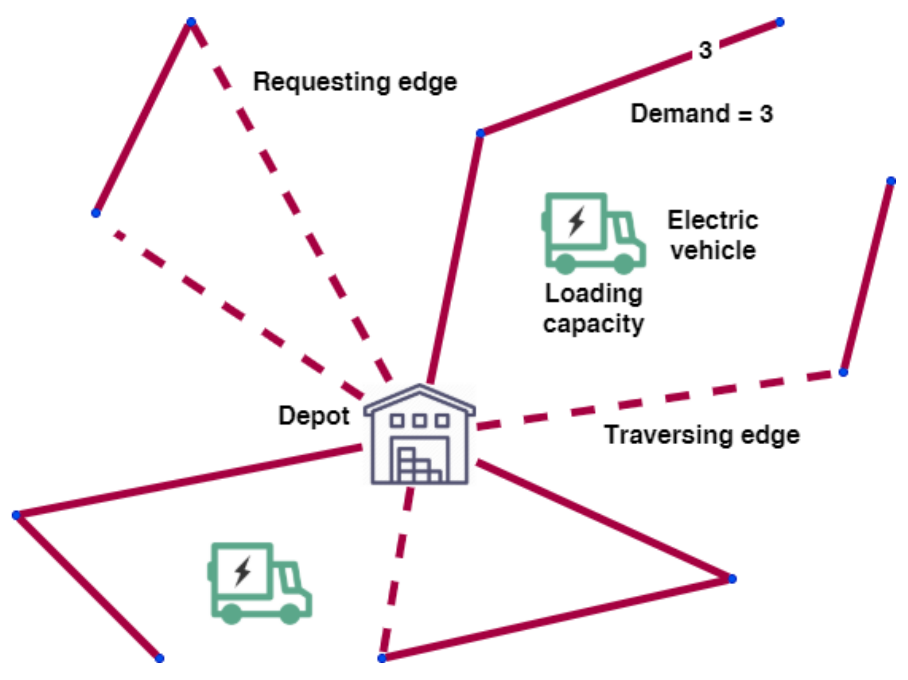 Energies | Free Full-Text | Electric Vehicle Routing, Arc Routing 
