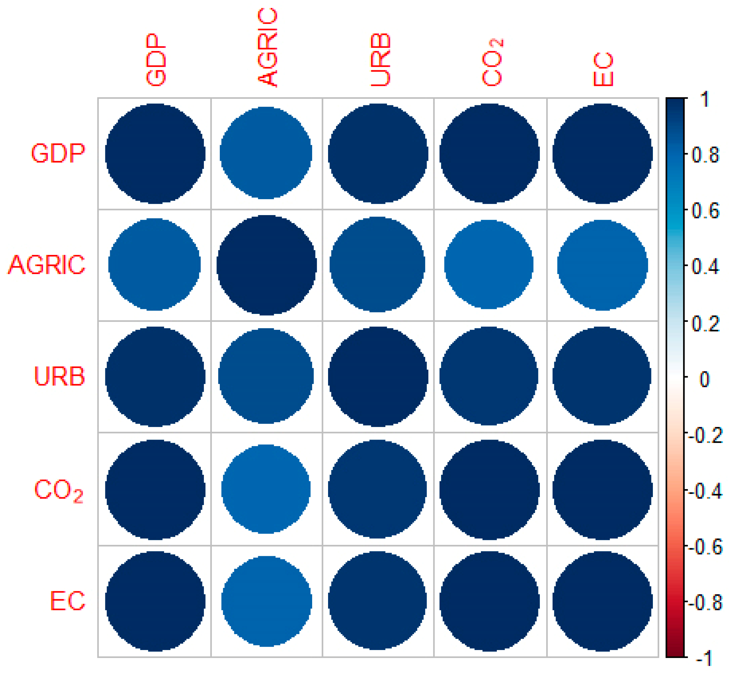 Energies 14 05132 g001 550