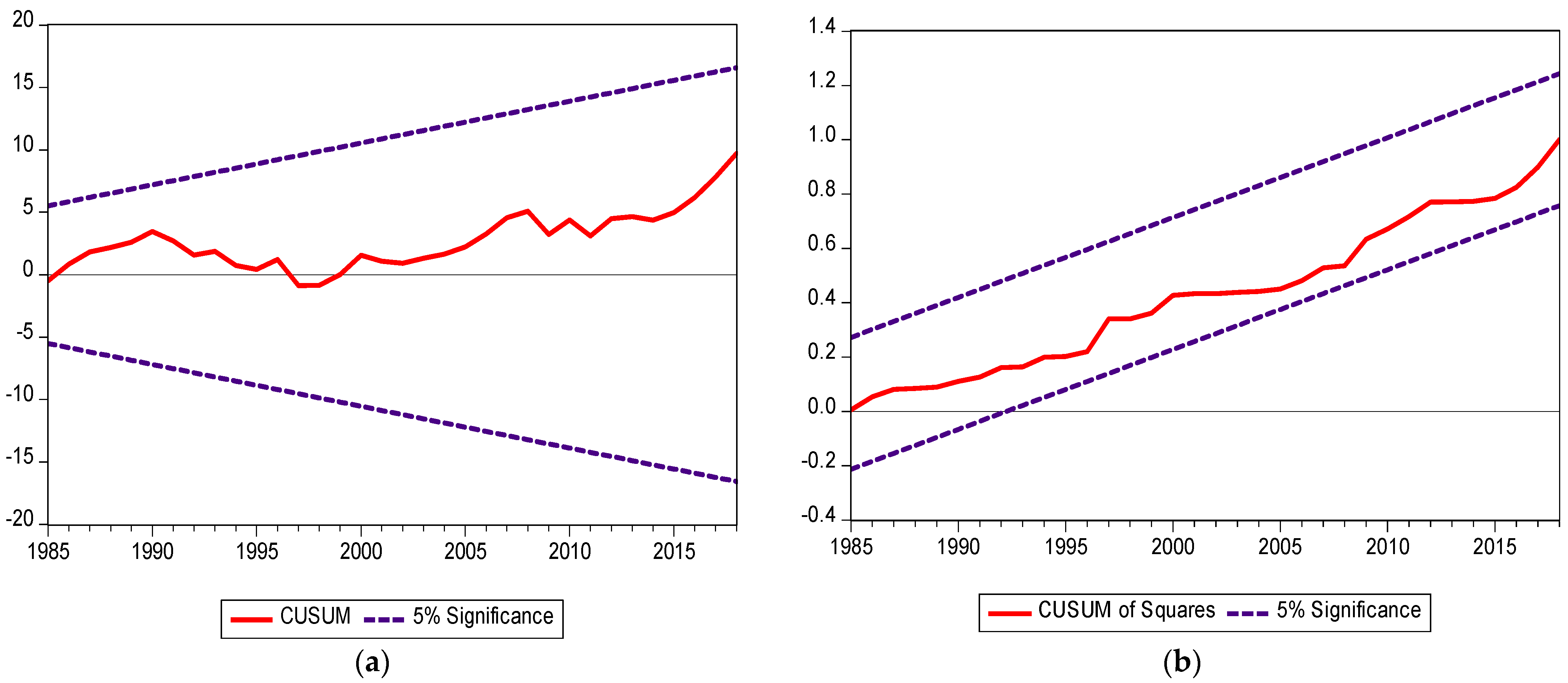 Energies 14 05132 g002 550