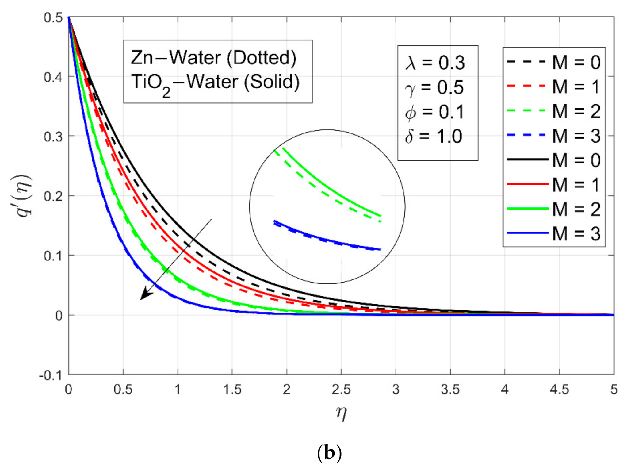 Energies 14 05133 g002b 550