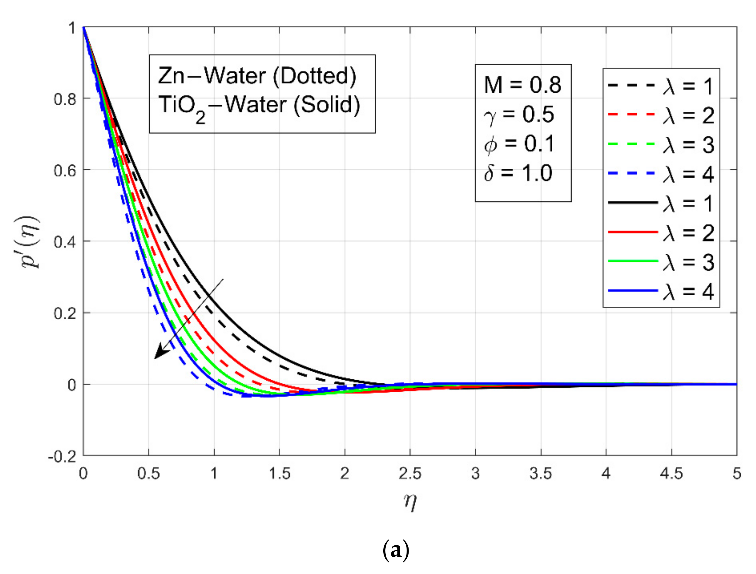 Energies 14 05133 g003a 550