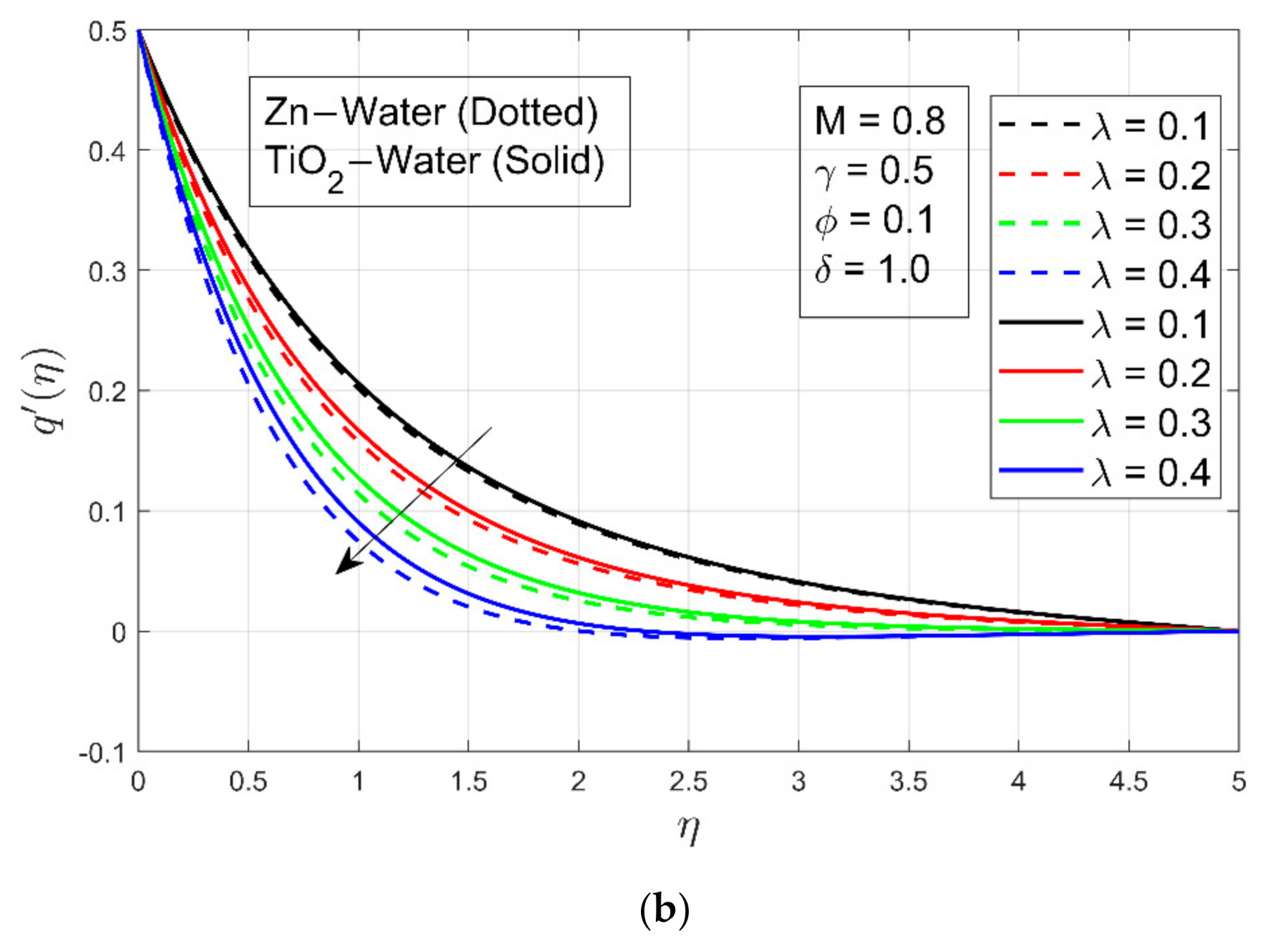 Energies 14 05133 g003b 550