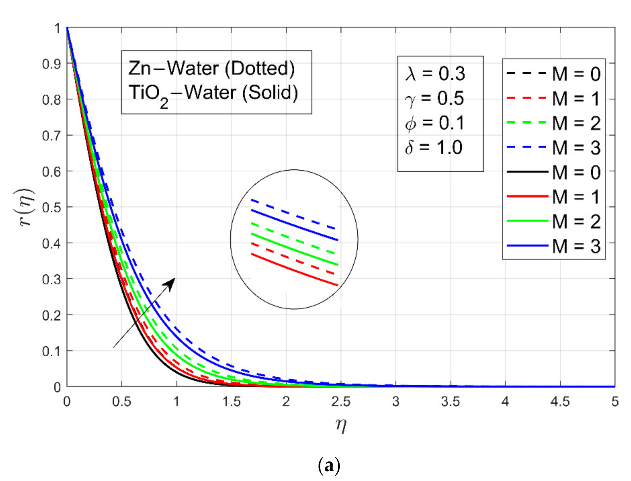 Energies 14 05133 g005a 550
