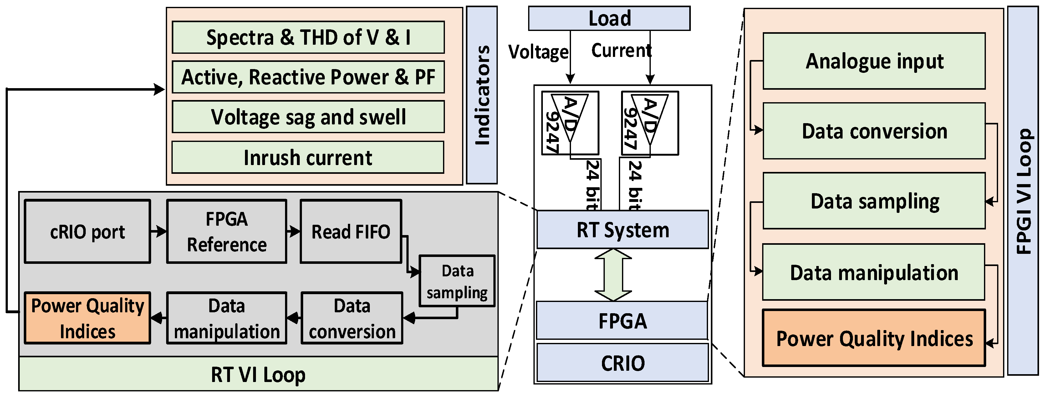 Energies 14 05134 g004 Energies 14 05134 g004