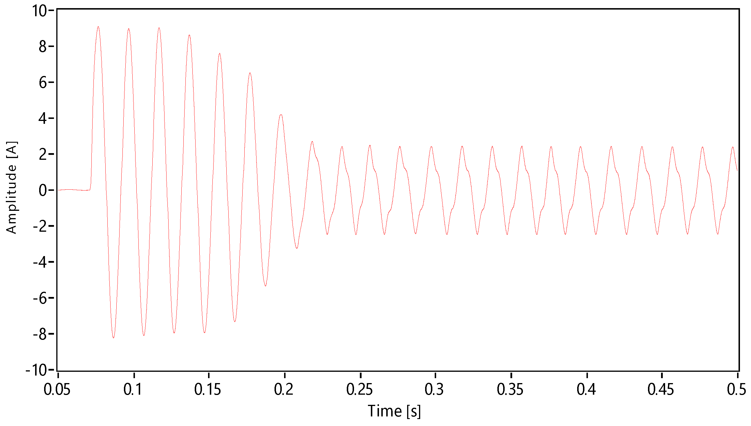 Energies 14 05134 g015 Energies 14 05134 g015