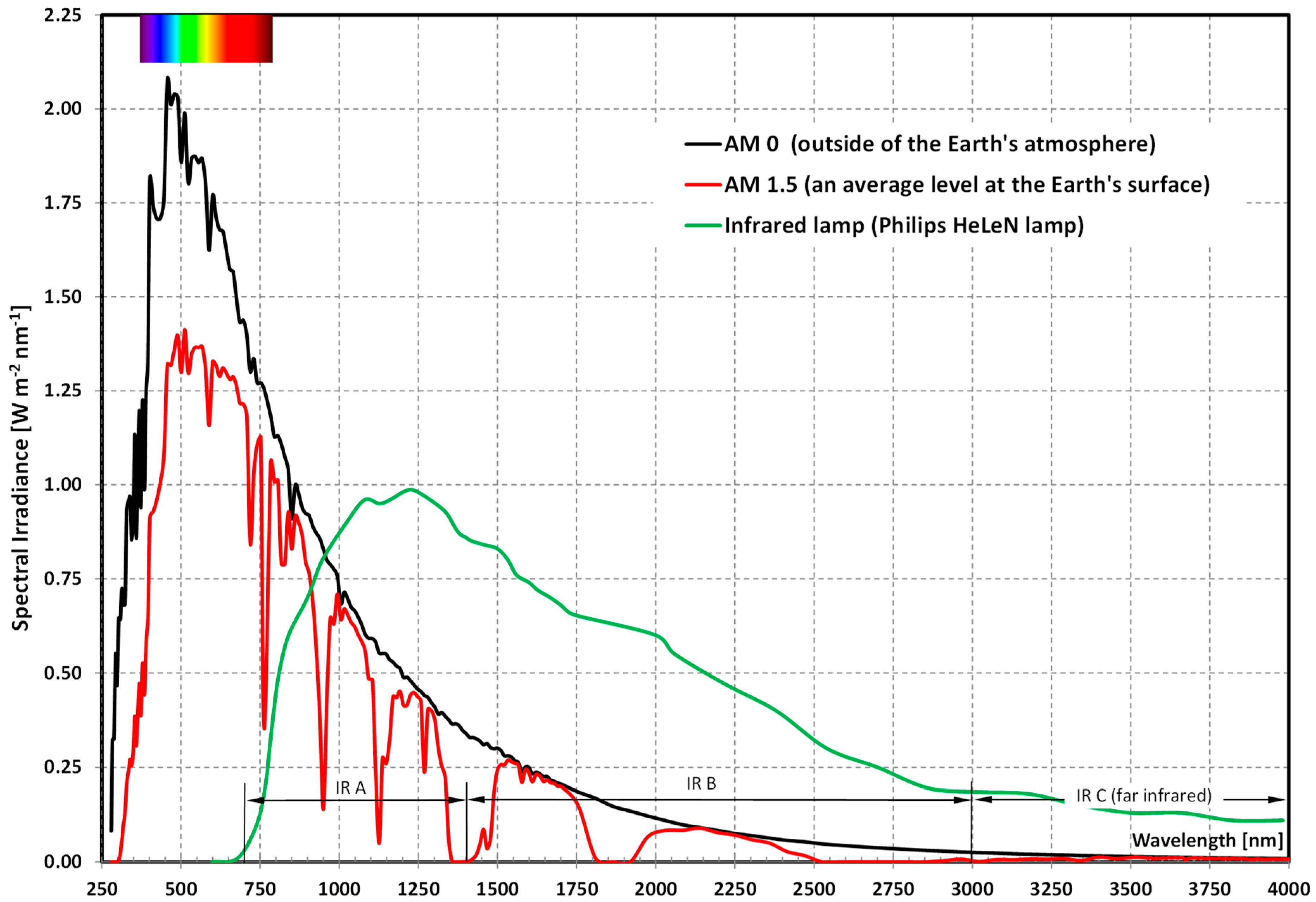 Energies 14 05135 g002